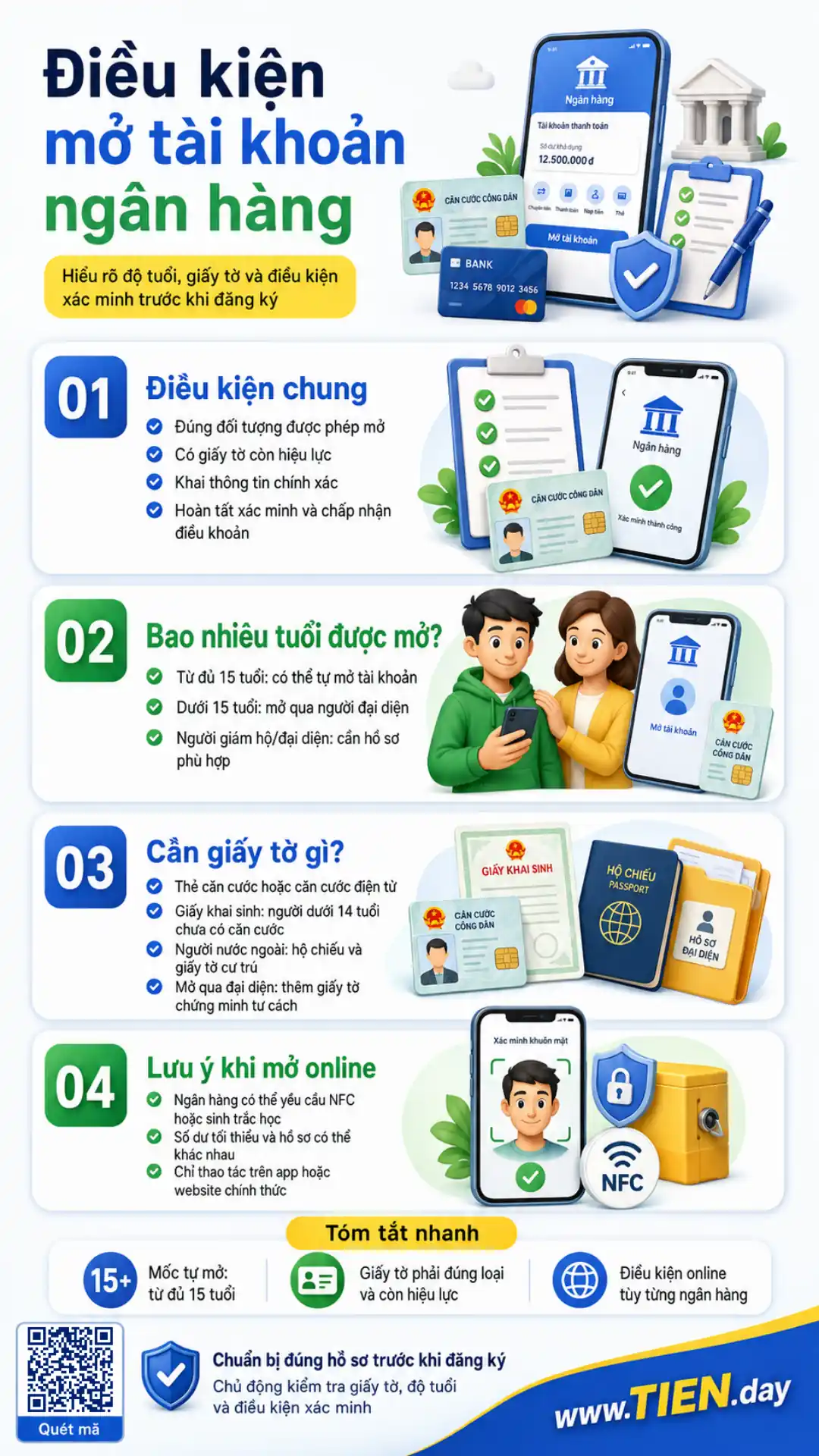 Infographic điều kiện mở tài khoản ngân hàng về độ tuổi và giấy tờ