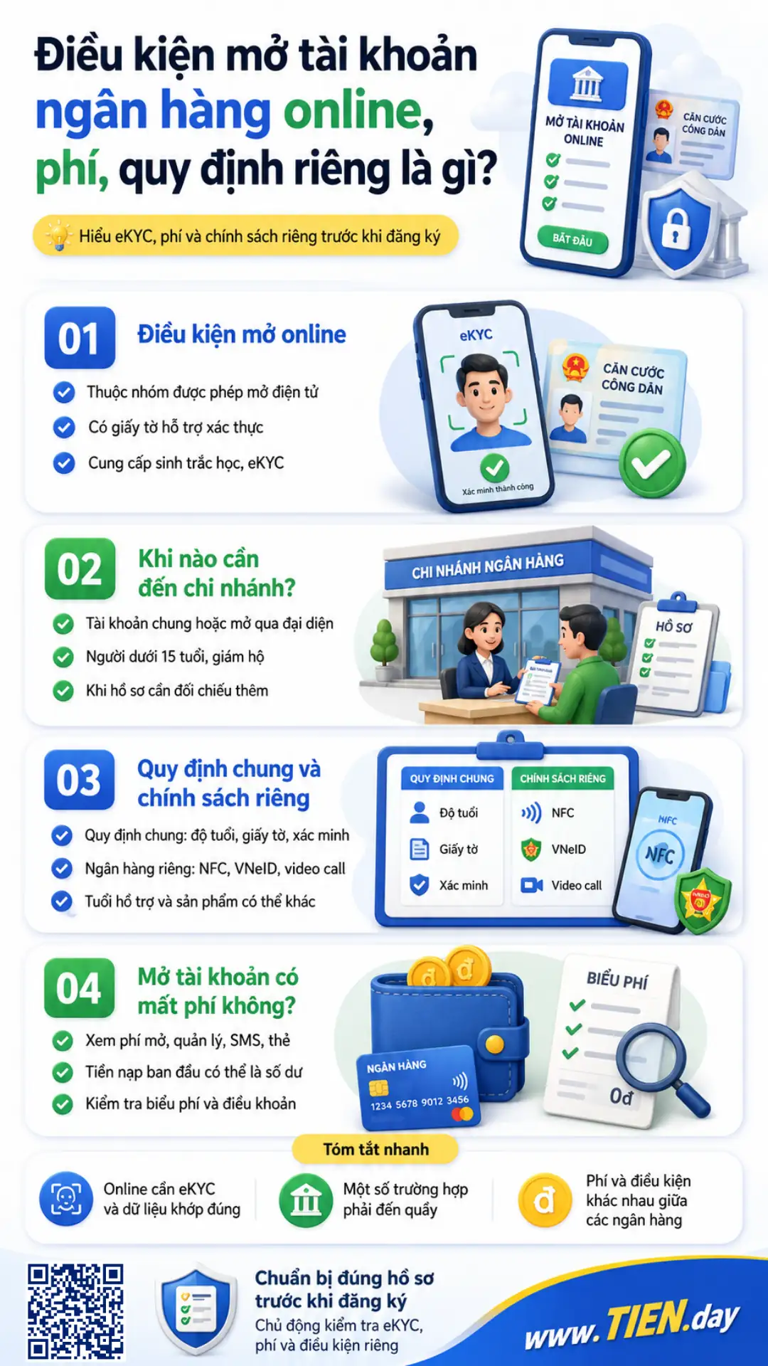 Infographic điều kiện mở tài khoản ngân hàng online, phí và xác minh eKYC