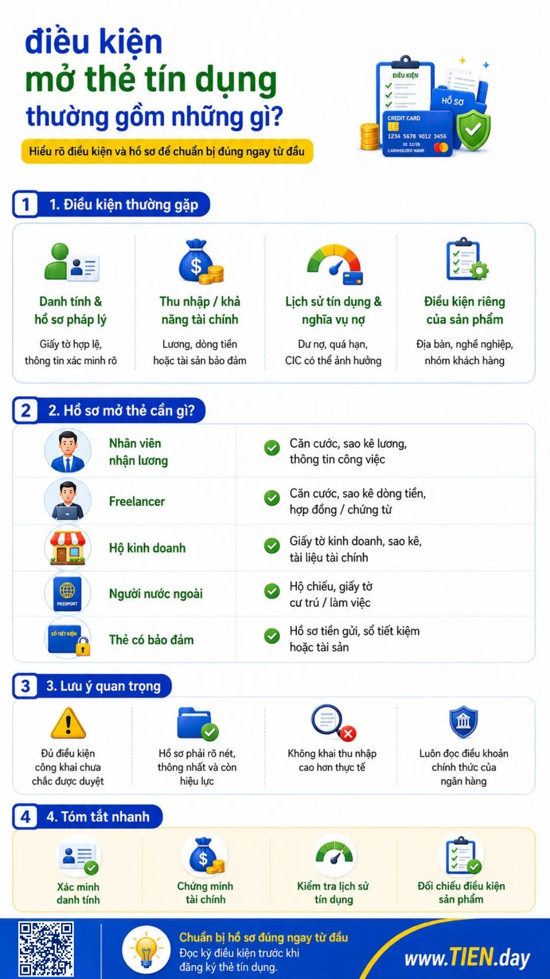 Infographic điều kiện mở thẻ tín dụng và giấy tờ hồ sơ cần thiết