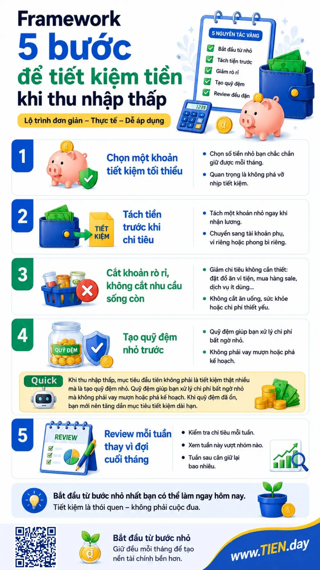 Infographic hướng dẫn 5 bước tiết kiệm tiền khi thu nhập thấp, gồm chọn khoản nhỏ, tách tiền trước, giảm rò rỉ và tạo quỹ đệm