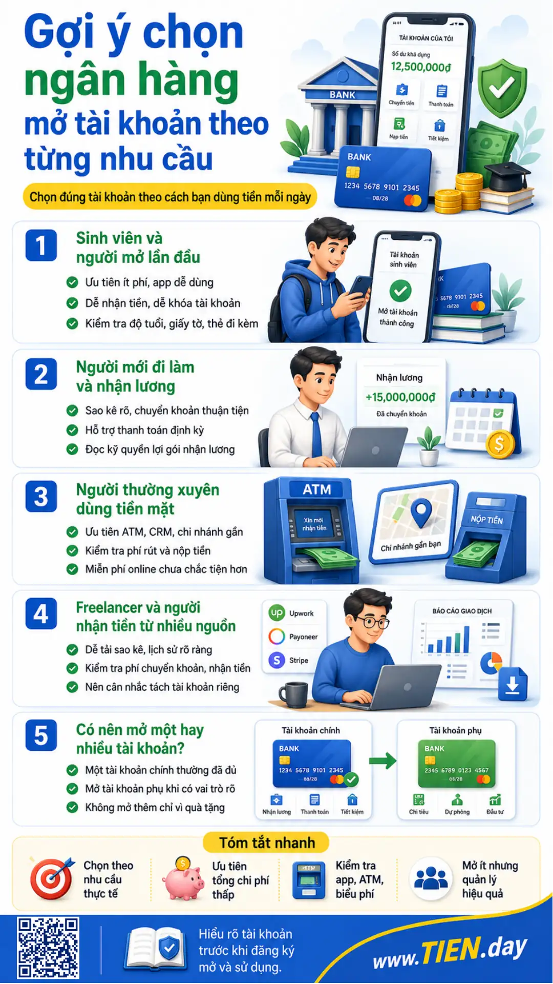 Infographic gợi ý chọn ngân hàng mở tài khoản theo từng nhu cầu