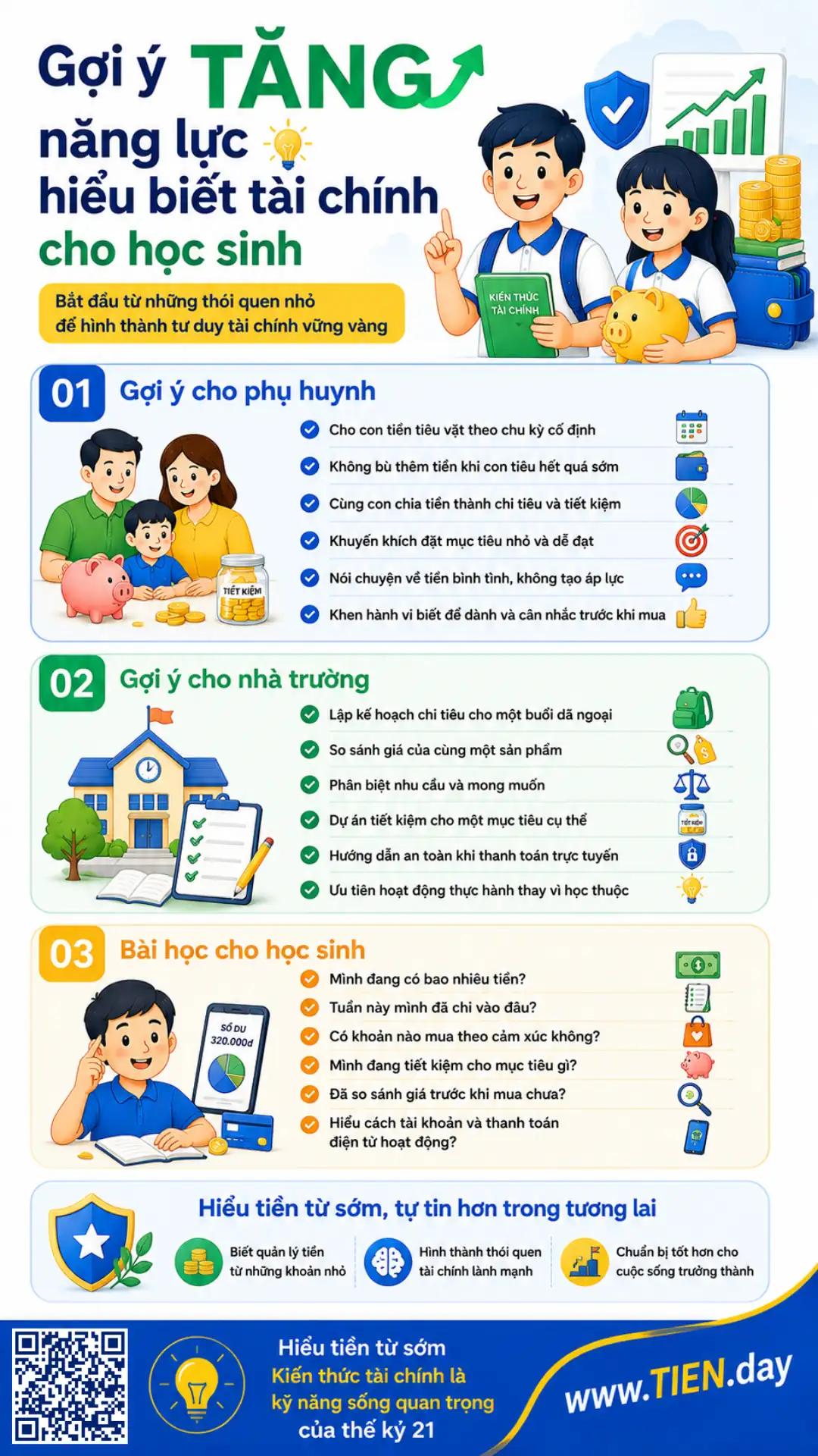 Infographic gợi ý tăng năng lực hiểu biết tài chính cho học sinh từ gia đình, nhà trường và thói quen tự quản lý tiền của học sinh