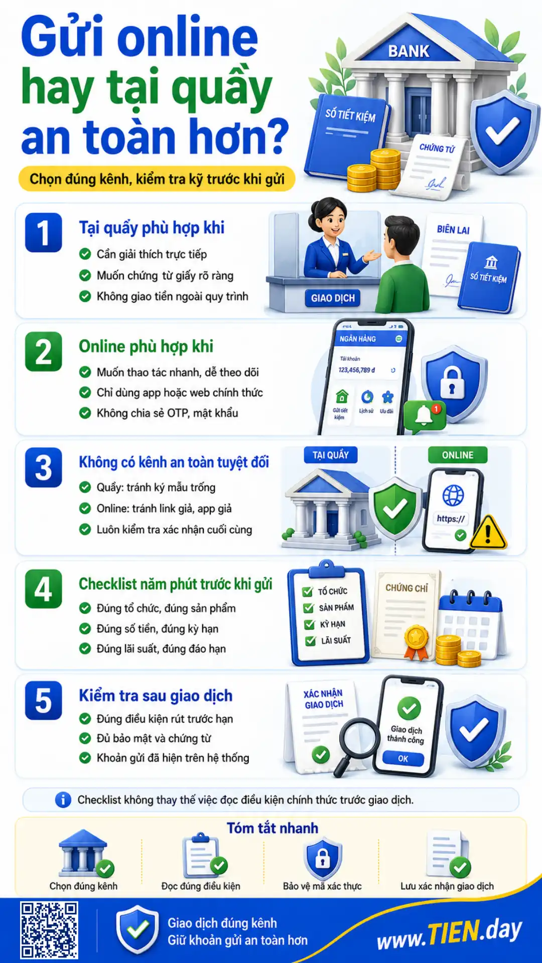 Infographic gửi online hay tại quầy an toàn hơn kèm checklist năm phút