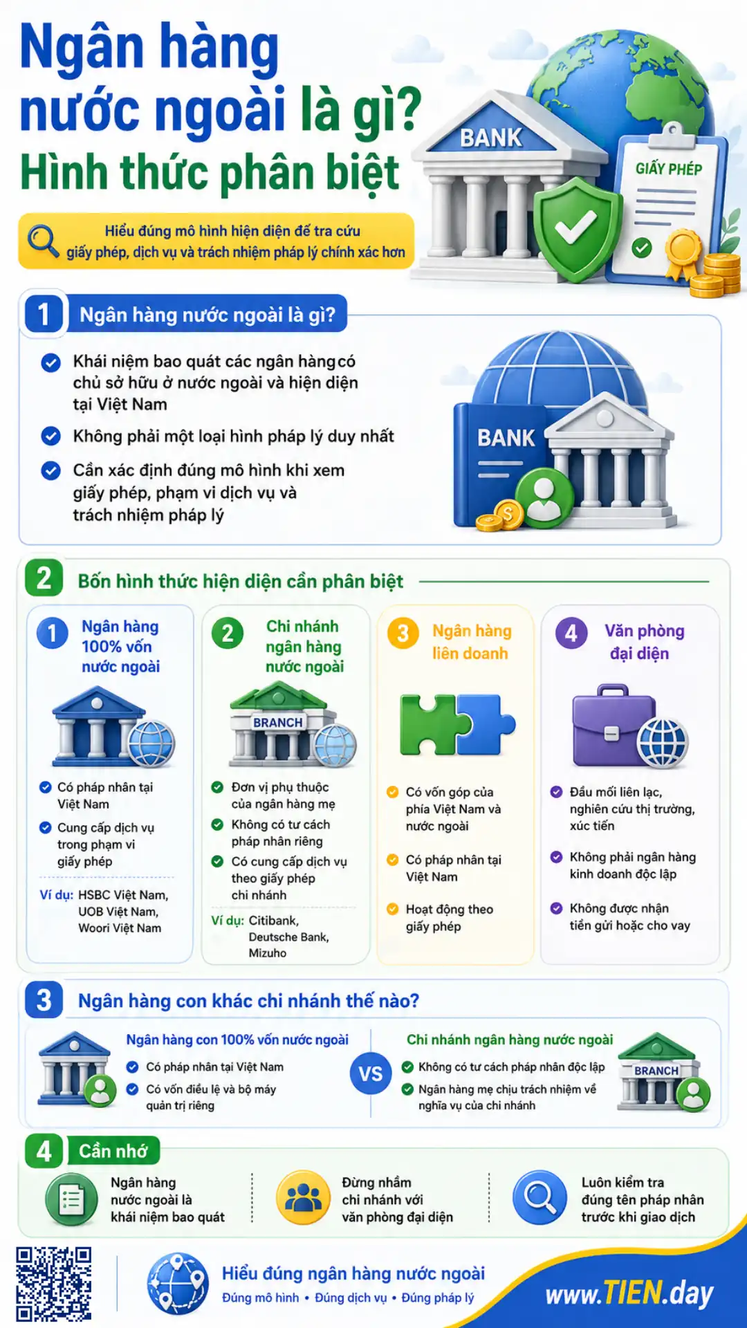 Infographic giải thích ngân hàng nước ngoài và bốn hình thức hiện diện Việt Nam