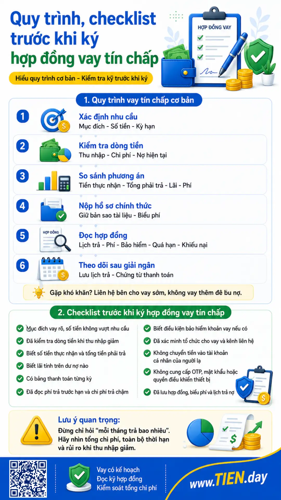 Infographic tóm tắt các bước vay tín chấp, lưu ý dòng tiền, chi phí, hợp đồng trước khi ký