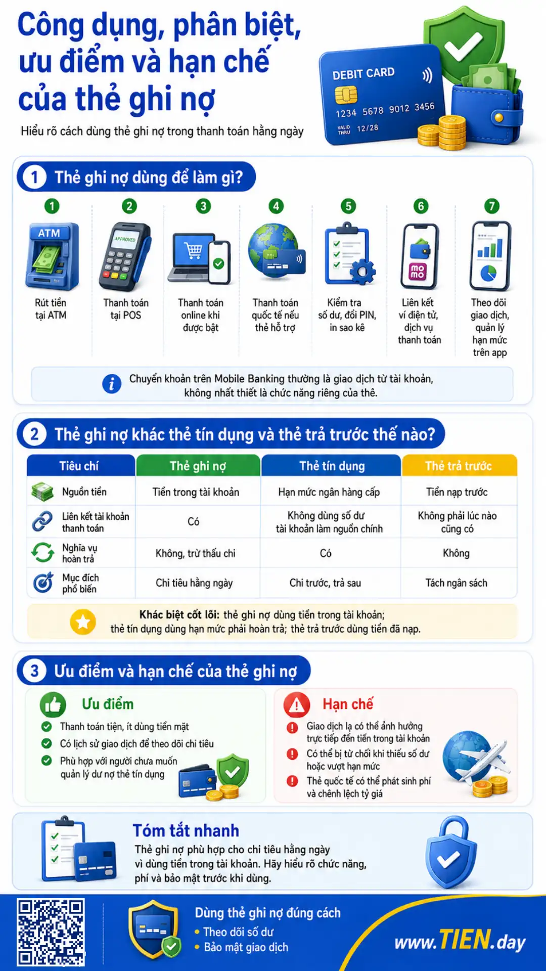 Infographic giải thích thẻ ghi nợ dùng để làm gì, cách phân biệt, cùng ưu điểm và hạn chế chính