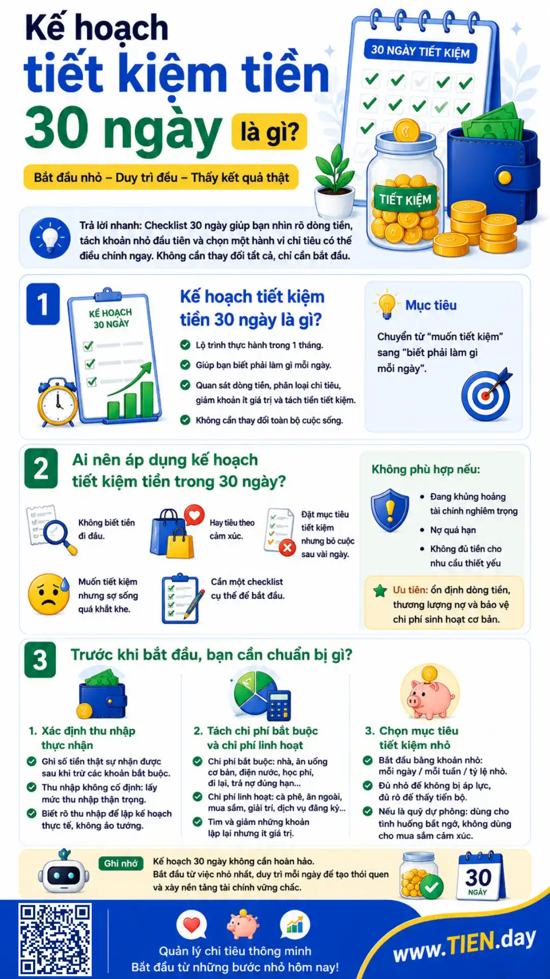 Infographic giải thích kế hoạch tiết kiệm tiền 30 ngày, ai nên áp dụng và các bước chuẩn bị trước khi bắt đầu thực hành