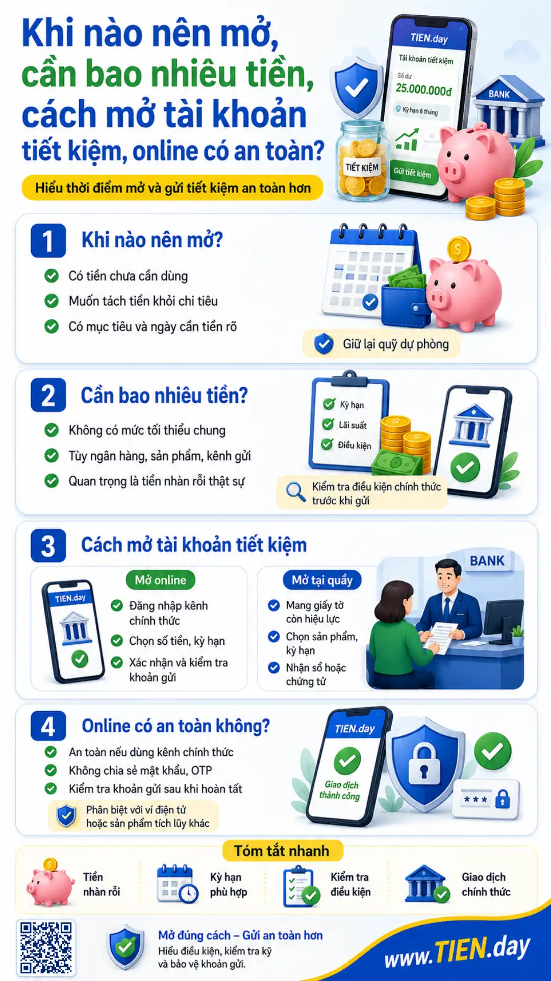 Infographic cách mở tài khoản tiết kiệm online an toàn và đúng nhu cầu