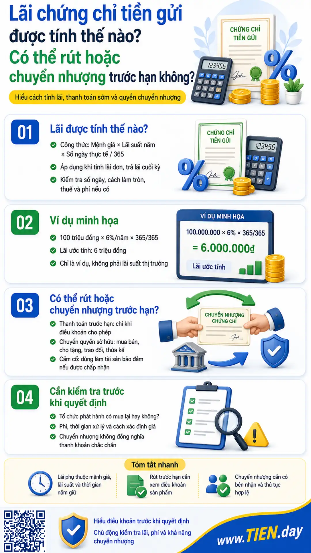 Infographic lãi chứng chỉ tiền gửi và cách chuyển nhượng trước hạn