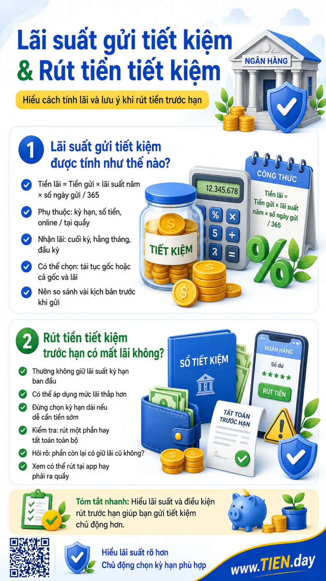 Infographic giải thích cách tính lãi suất gửi tiết kiệm, công thức tiền lãi và lưu ý khi rút tiền tiết kiệm trước hạn