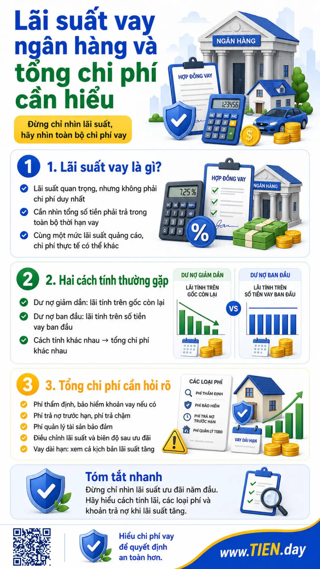 Infographic giải thích lãi suất vay ngân hàng, cách tính lãi và các chi phí cần hỏi rõ.