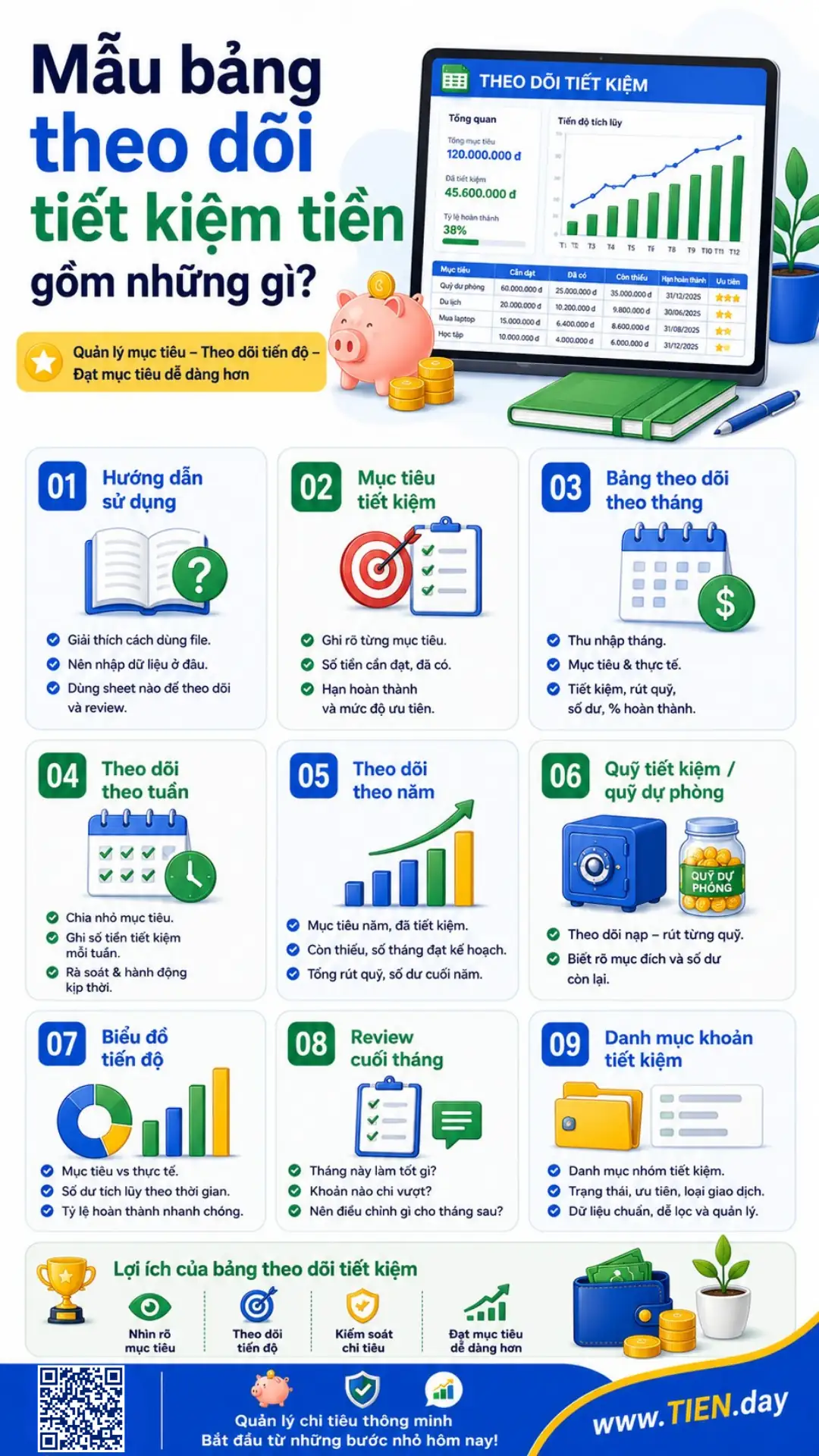 Infographic giới thiệu các thành phần của mẫu bảng theo dõi tiết kiệm tiền, gồm mục tiêu, theo dõi tháng, tuần, năm, quỹ dự phòng, biểu đồ tiến độ và review