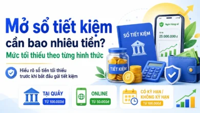 Thumbnail mở sổ tiết kiệm với mức tiền tối thiểu theo từng hình thức