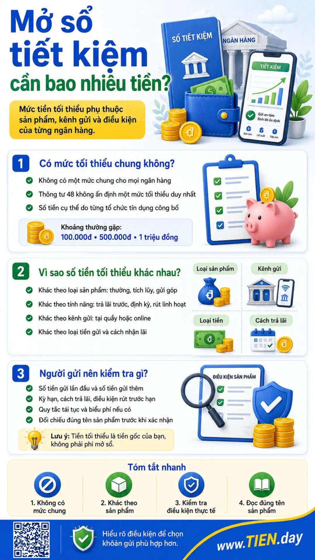 Infographic mở sổ tiết kiệm cần bao nhiêu tiền và mức tối thiểu