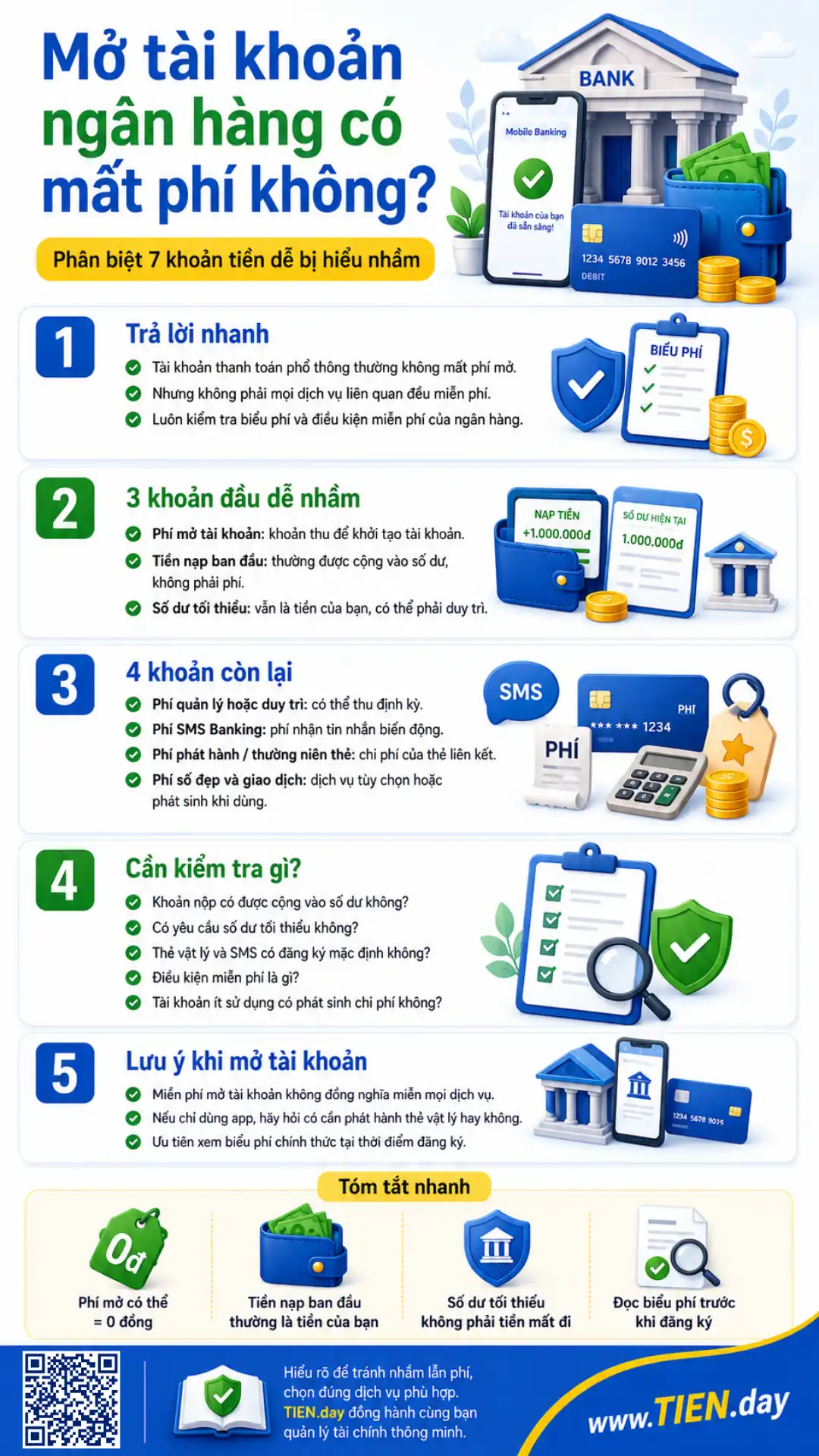 Infographic mở tài khoản ngân hàng có mất phí và bảy khoản tiền