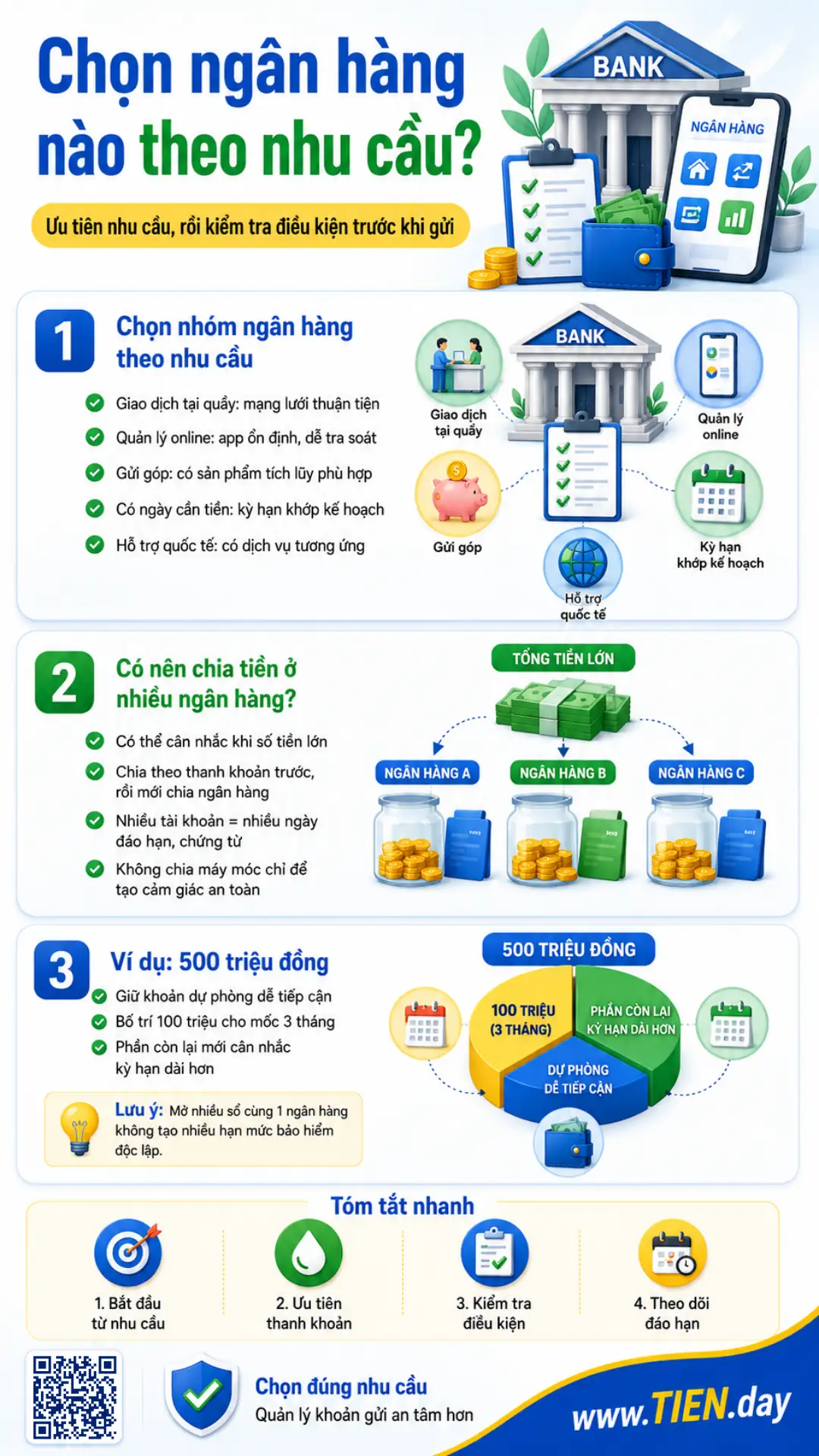 Infographic chọn ngân hàng nào theo nhu cầu và cách chia tiền gửi