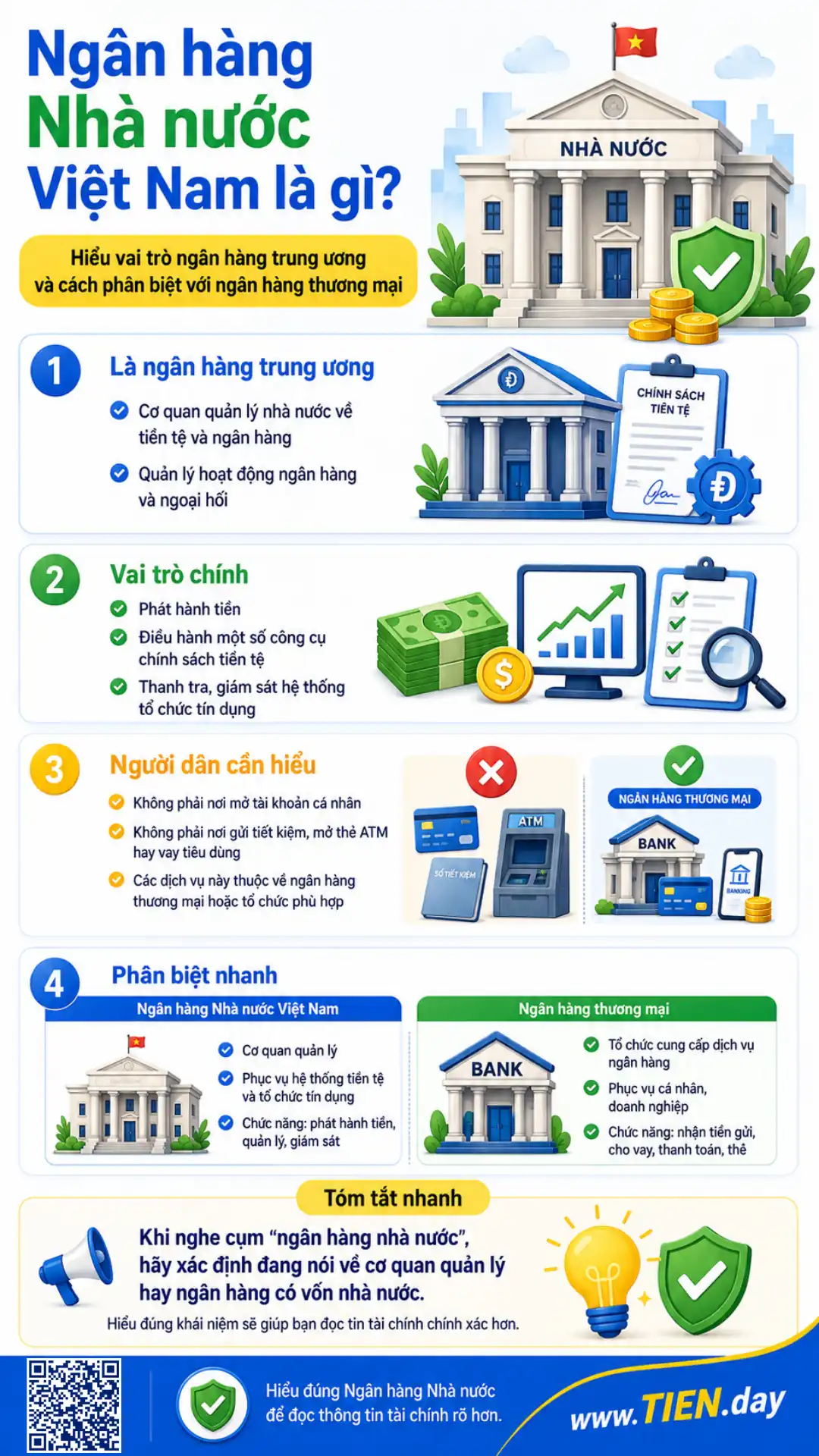 Infographic giải thích Ngân hàng Nhà nước Việt Nam, vai trò quản lý tiền tệ và khác biệt với ngân hàng thương mại