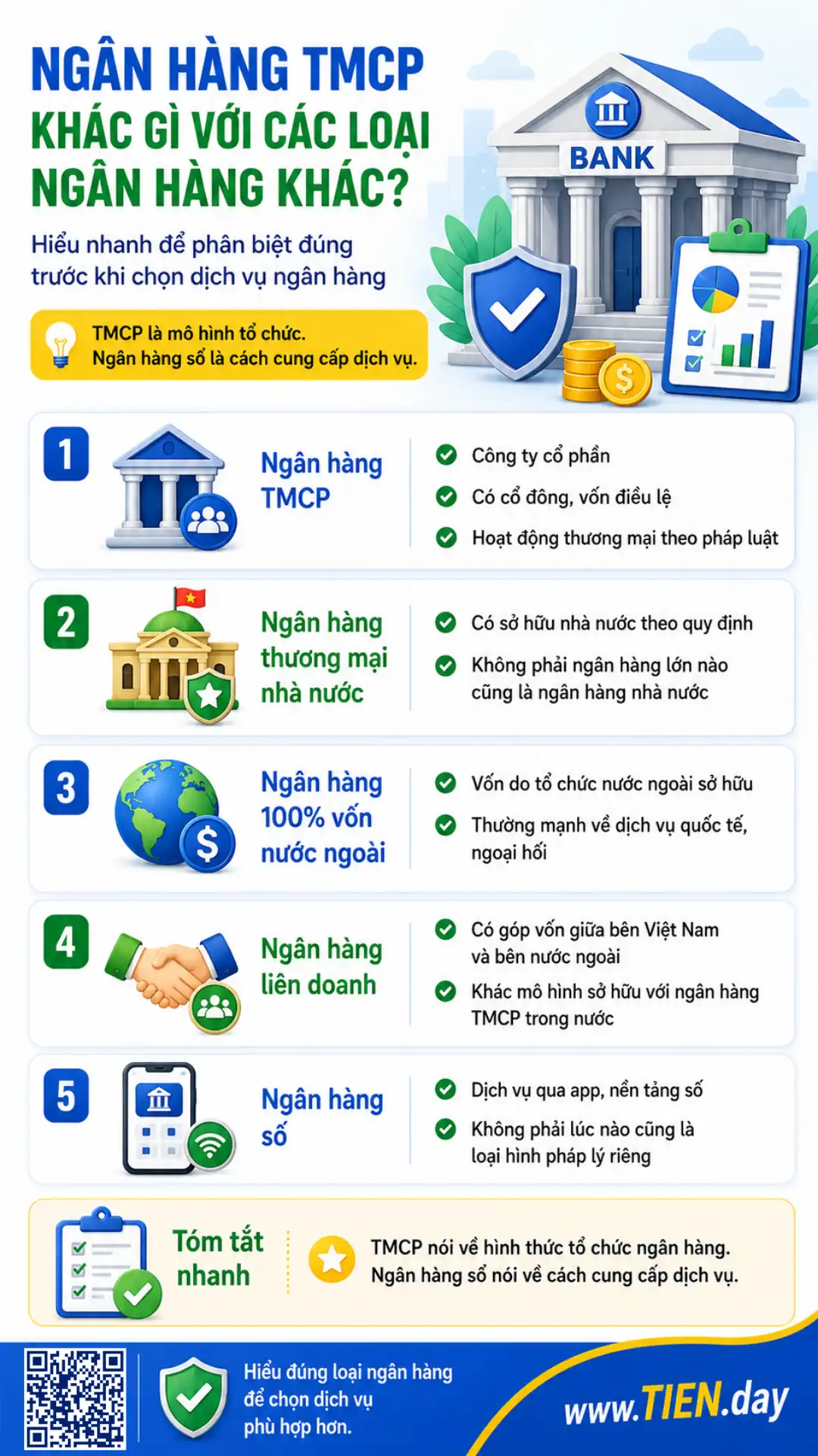 Ngân hàng TMCP khác gì với các loại ngân hàng khác? Cách phân biệt nhanh và dễ hiểu.