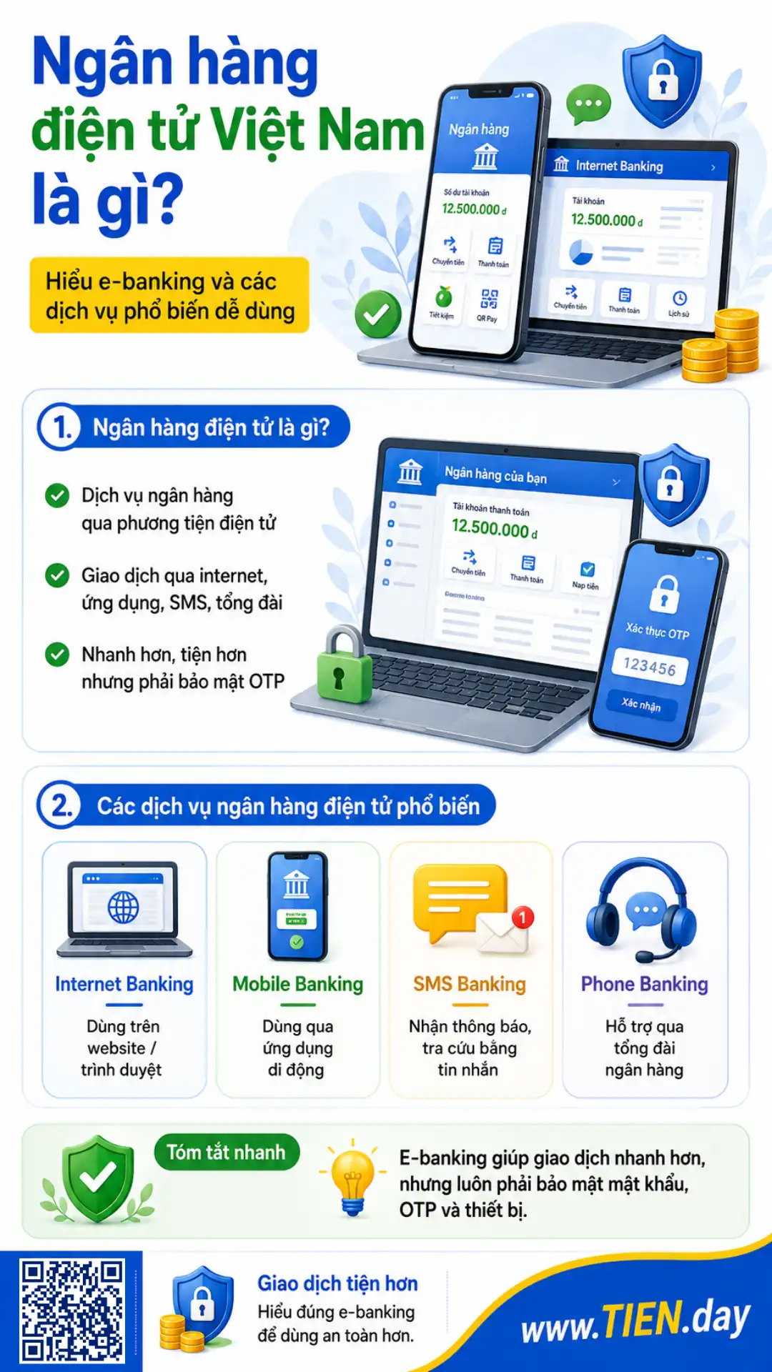 Infographic giải thích ngân hàng điện tử Việt Nam, Internet Banking, Mobile Banking, SMS Banking và Phone Banking.