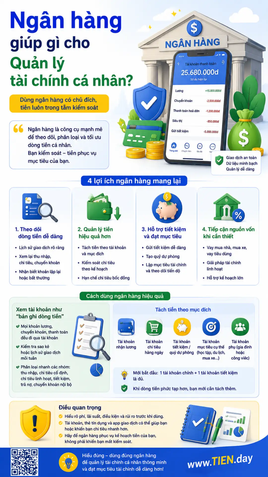 Infographic giải thích cách ngân hàng hỗ trợ quản lý tài chính cá nhân qua theo dõi dòng tiền, tách tài khoản và tiết kiệm
