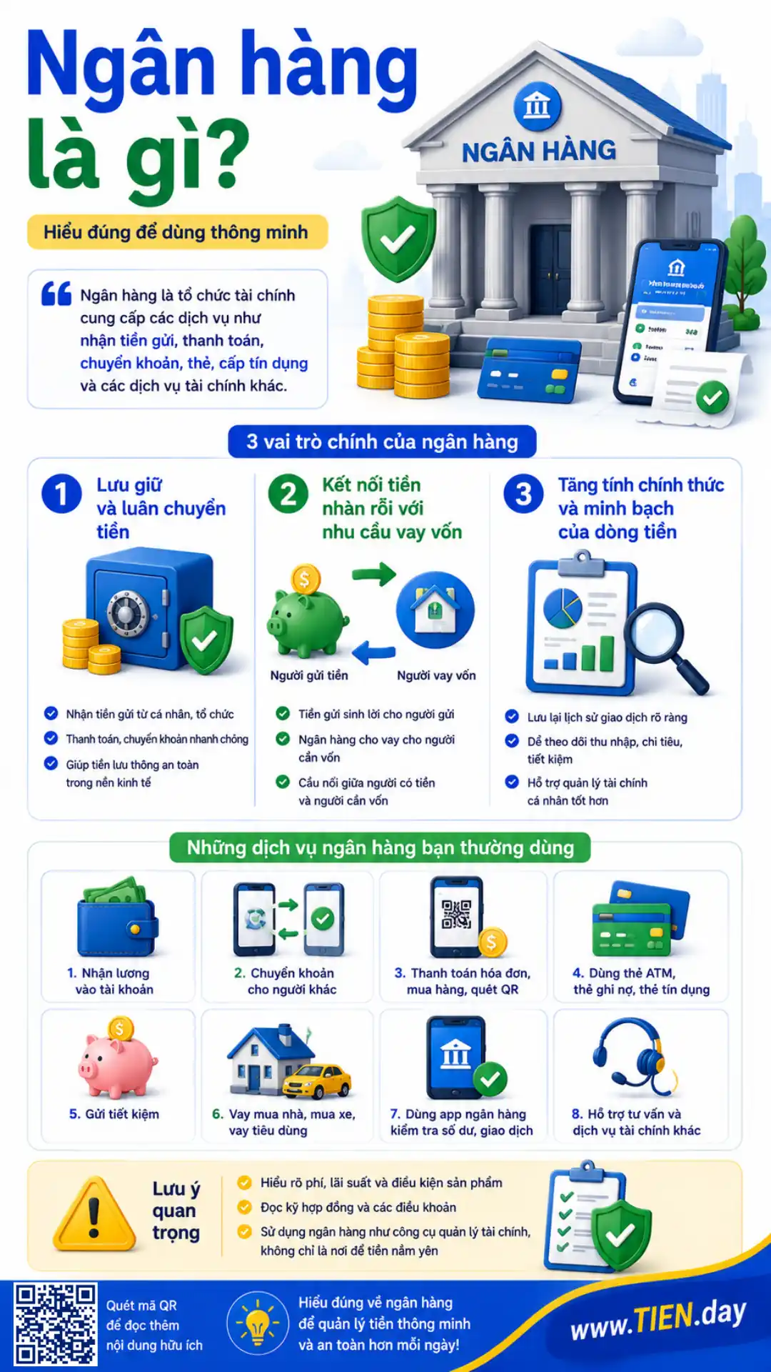 Infographic giải thích ngân hàng là gì, các vai trò chính và dịch vụ ngân hàng cá nhân thường dùng trong đời sống hằng ngày