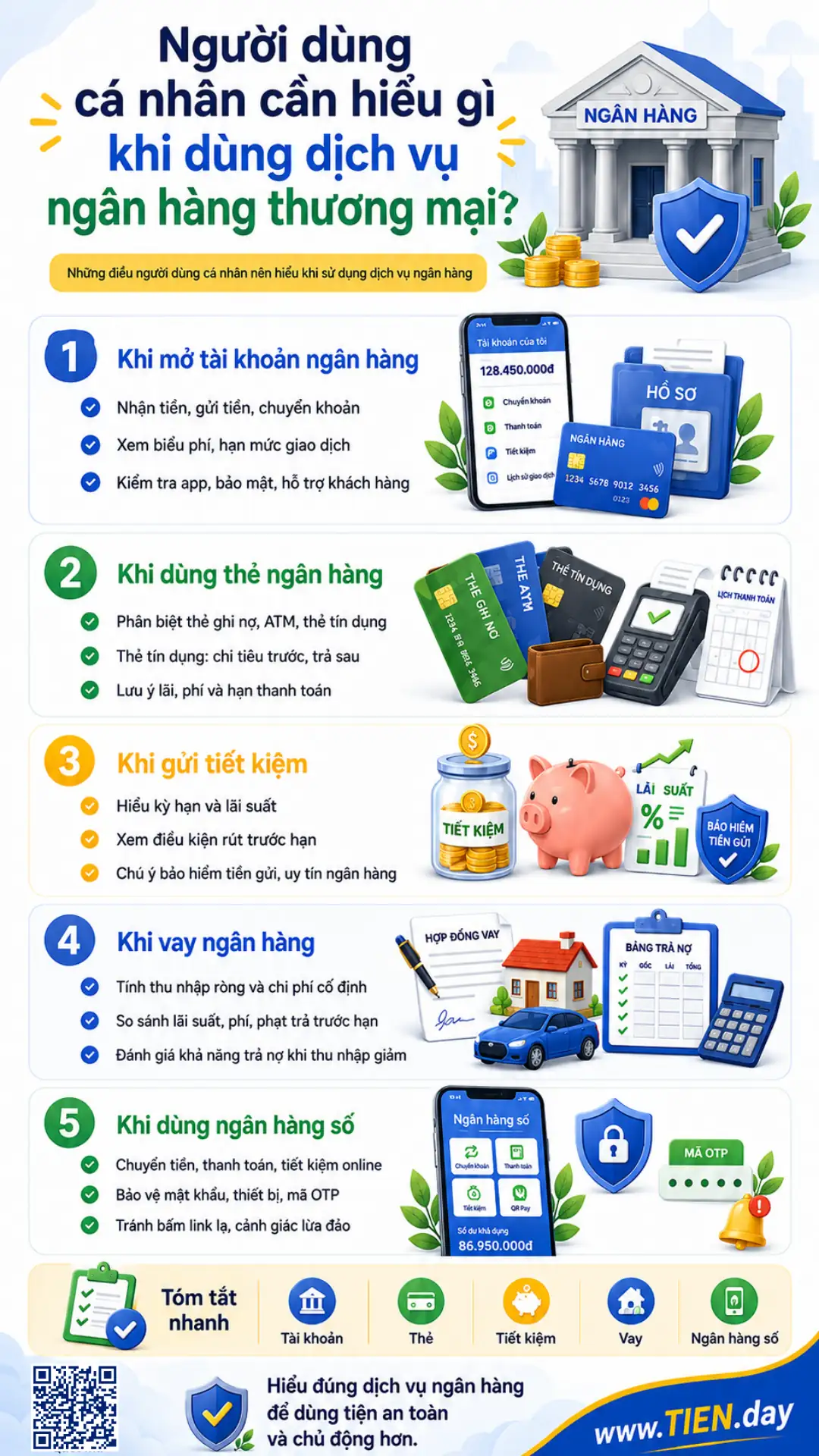 Infographic TIEN.day giải thích những điều người dùng cá nhân cần hiểu khi dùng dịch vụ ngân hàng thương mại: tài khoản, thẻ, tiết kiệm, vay và ngân hàng số