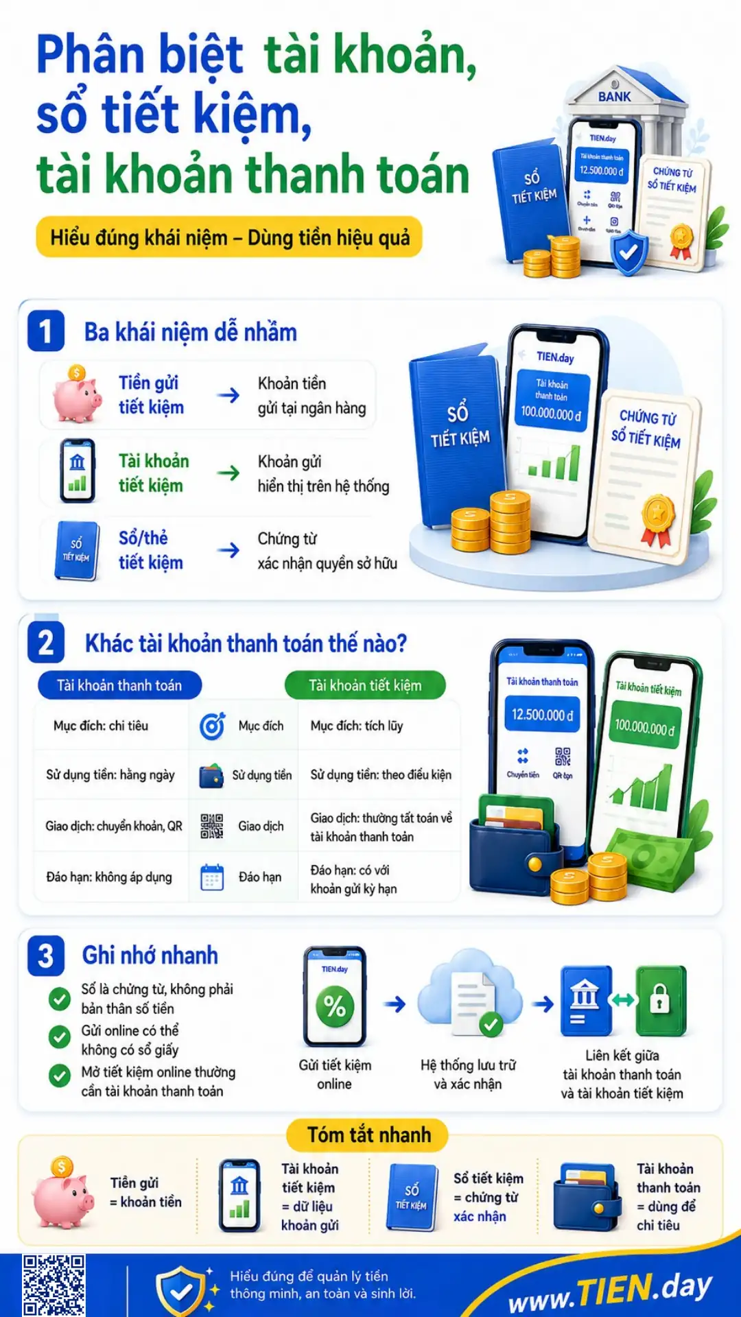 Infographic phân biệt tài khoản tiết kiệm, sổ tiết kiệm và tài khoản thanh toán