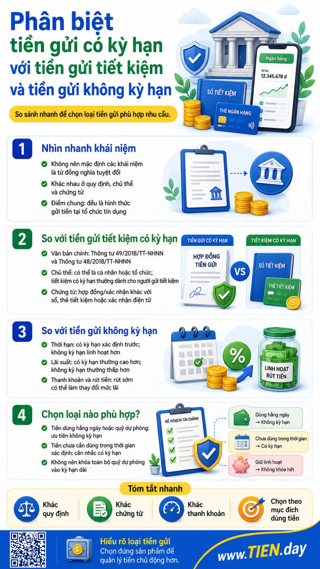 Infographic phân biệt tiền gửi có kỳ hạn với tiết kiệm và không kỳ hạn