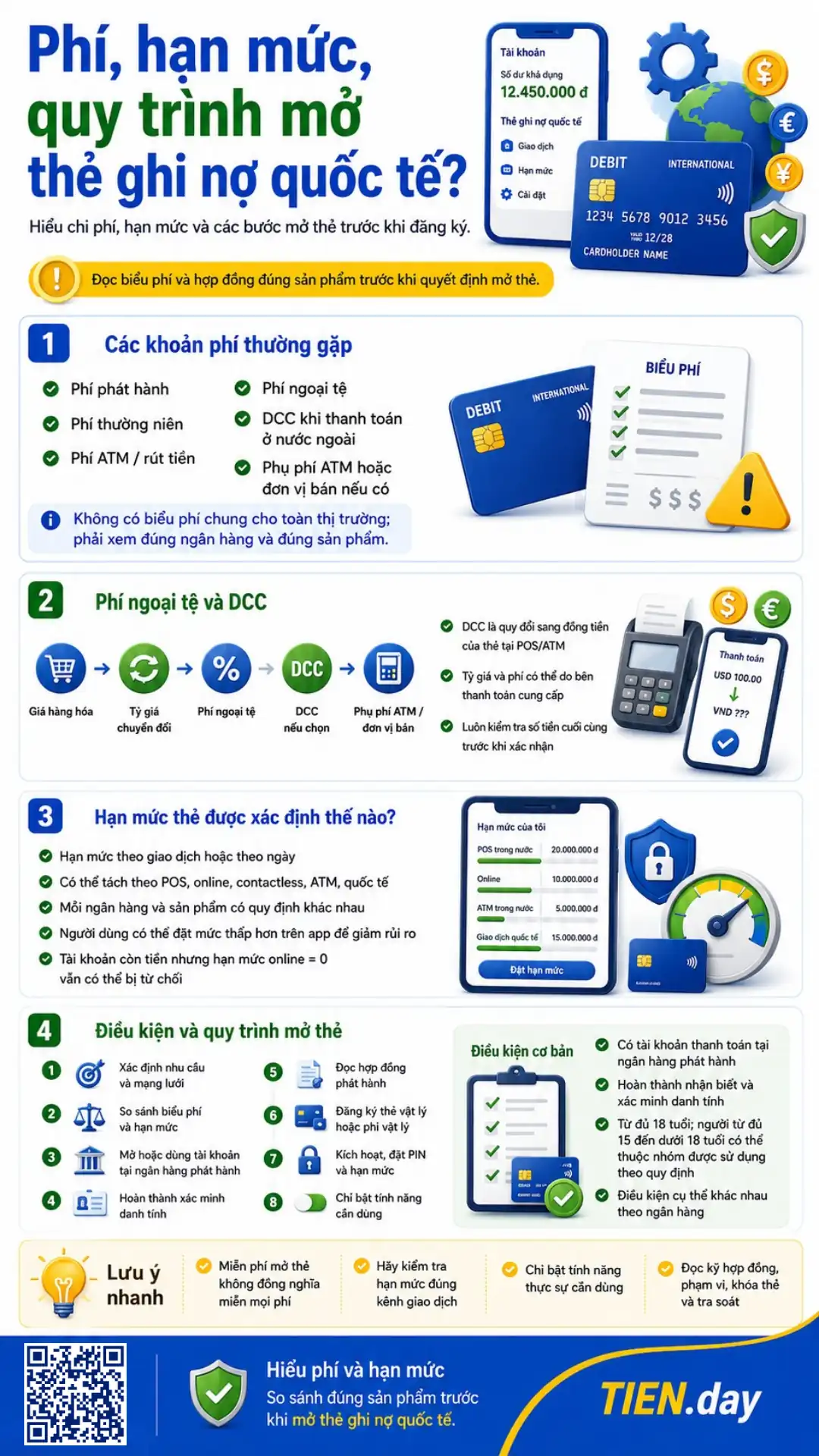 Phí, hạn mức và quy trình mở thẻ ghi nợ quốc tế