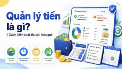 Thumbnail minh họa quản lý tiền với dashboard tài chính, ví tiền, máy tính, biểu đồ, lịch và checklist giúp kiểm soát thu chi hiệu quả