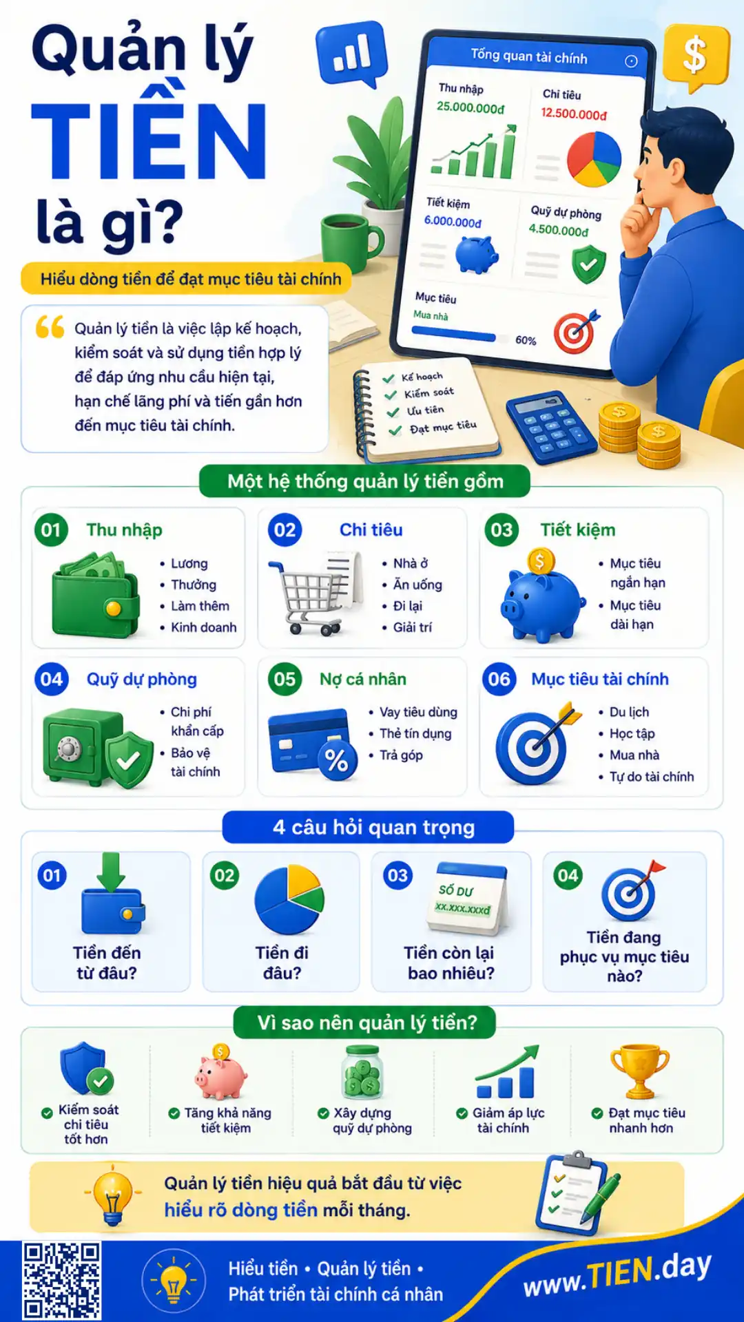 Infographic giải thích quản lý tiền là gì, gồm thu nhập, chi tiêu, tiết kiệm, quỹ dự phòng, nợ cá nhân và mục tiêu tài chính