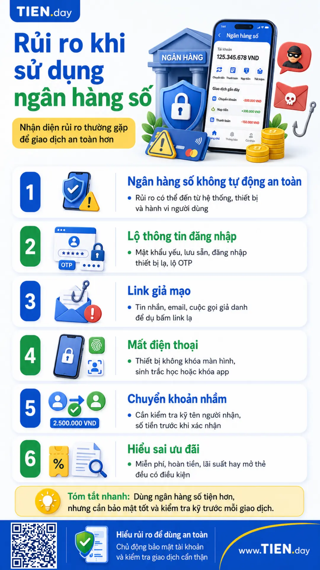 Infographic về các rủi ro phổ biến khi dùng ngân hàng số như lộ OTP, link giả mạo, mất điện thoại, chuyển khoản nhầm.