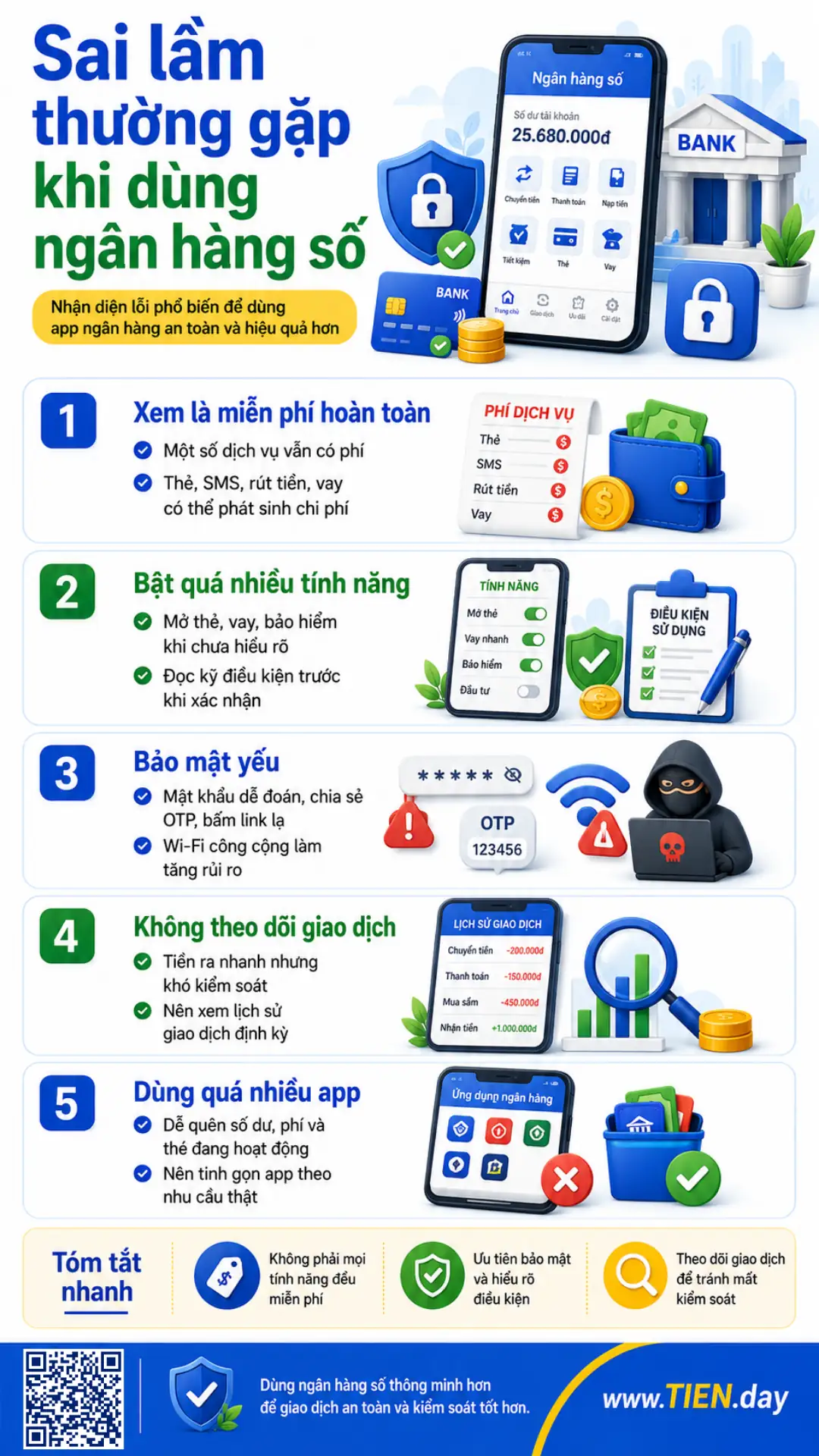 Infographic nêu 5 sai lầm phổ biến khi dùng ngân hàng số như phí, bảo mật và giao dịch