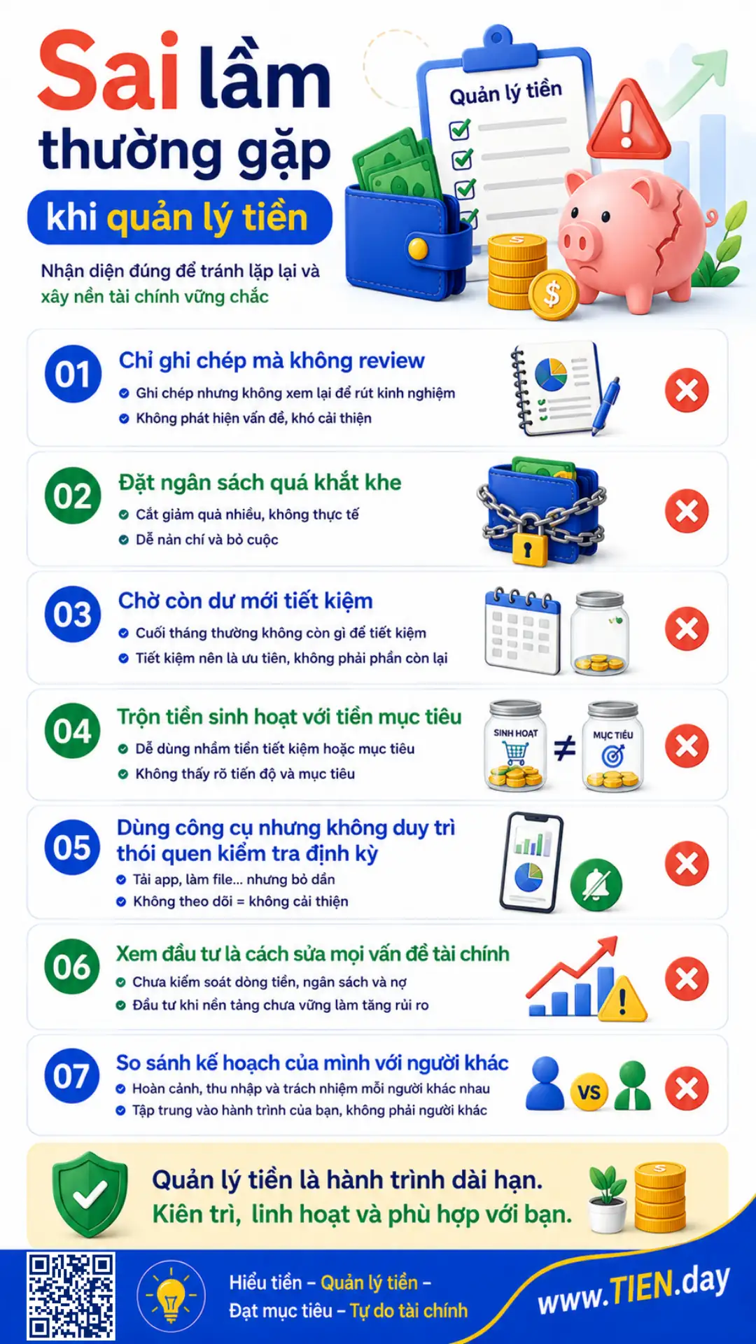 Infographic liệt kê 7 sai lầm thường gặp khi quản lý tiền, gồm không review, ngân sách quá khắt khe, chờ còn dư mới tiết kiệm