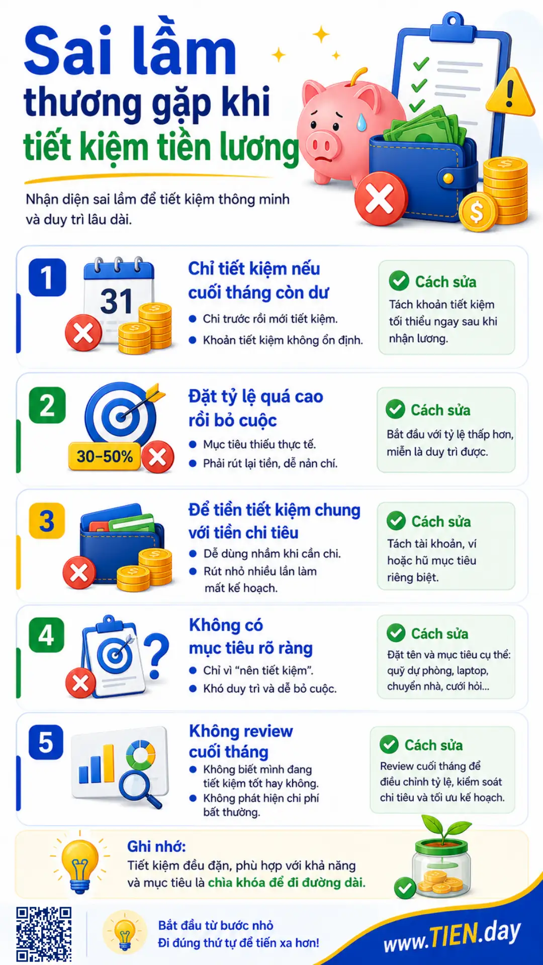 Infographic về các sai lầm thường gặp khi tiết kiệm tiền lương và cách sửa để duy trì thói quen tiết kiệm bền vững