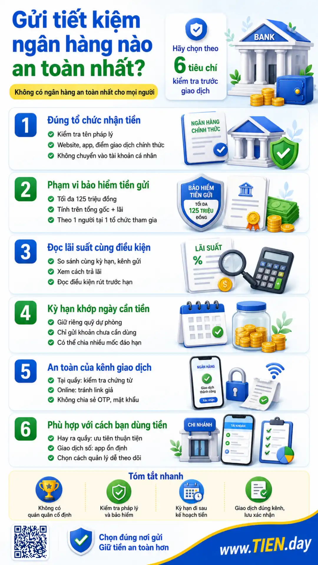 Infographic gửi tiết kiệm ngân hàng nào an toàn nhất theo sáu tiêu chí