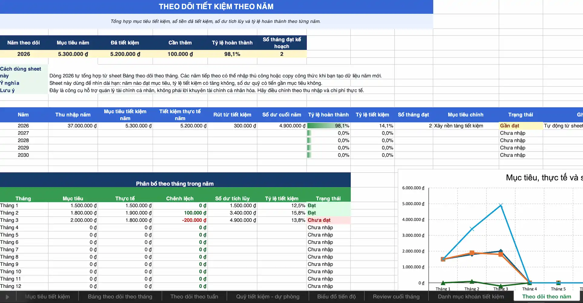 Sheet theo dõi tiết kiệm theo năm của bảng theo dõi tiết kiệm tiền