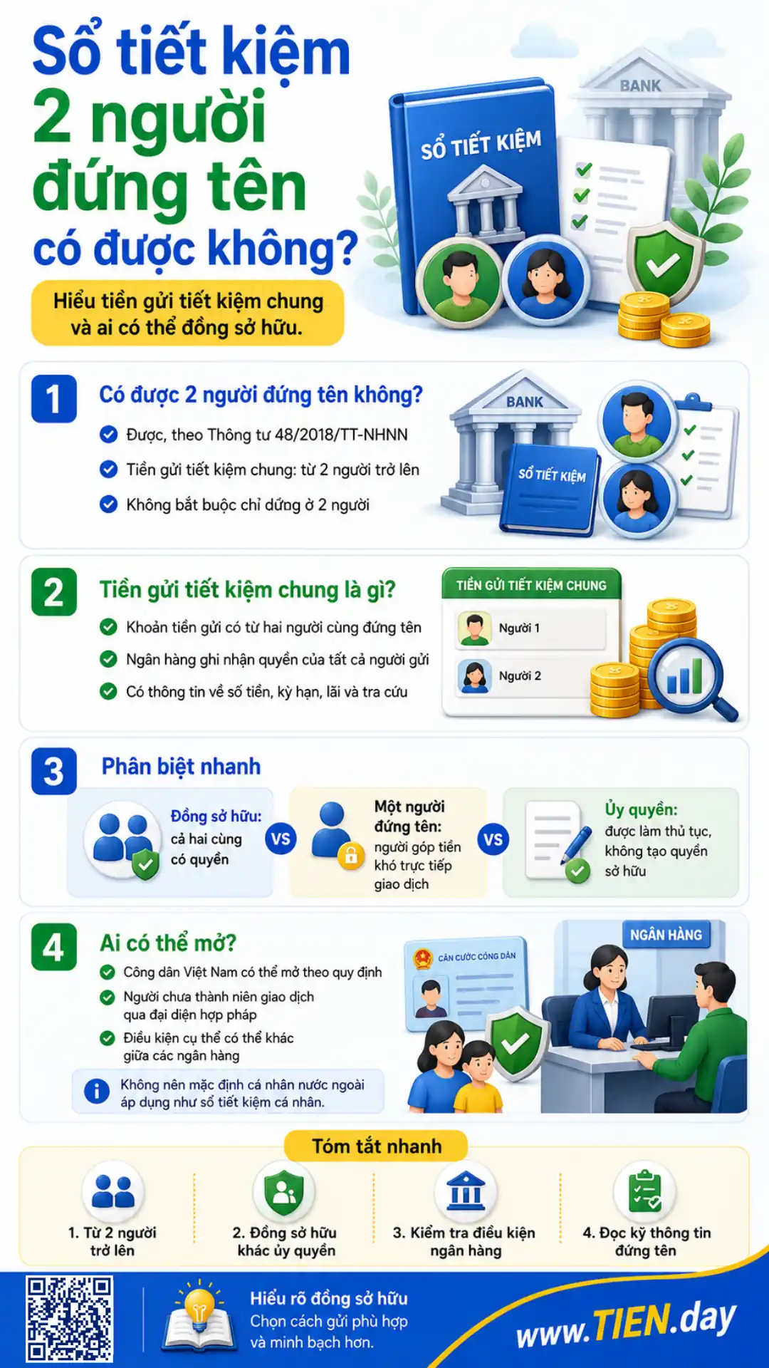 Infographic sổ tiết kiệm 2 người đứng tên và tiền gửi tiết kiệm chung