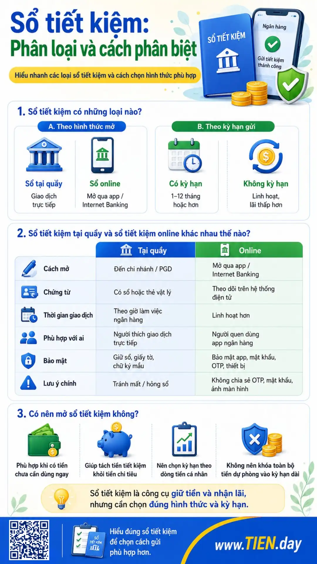 Infographic giải thích các loại sổ tiết kiệm, khác biệt giữa gửi tại quầy và online, cùng lưu ý chọn