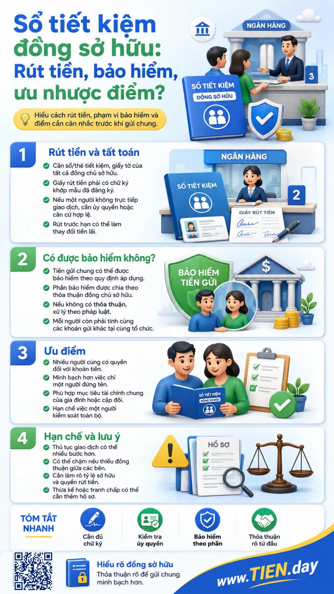 Infographic sổ tiết kiệm đồng sở hữu, rút tiền và bảo hiểm tiền gửi