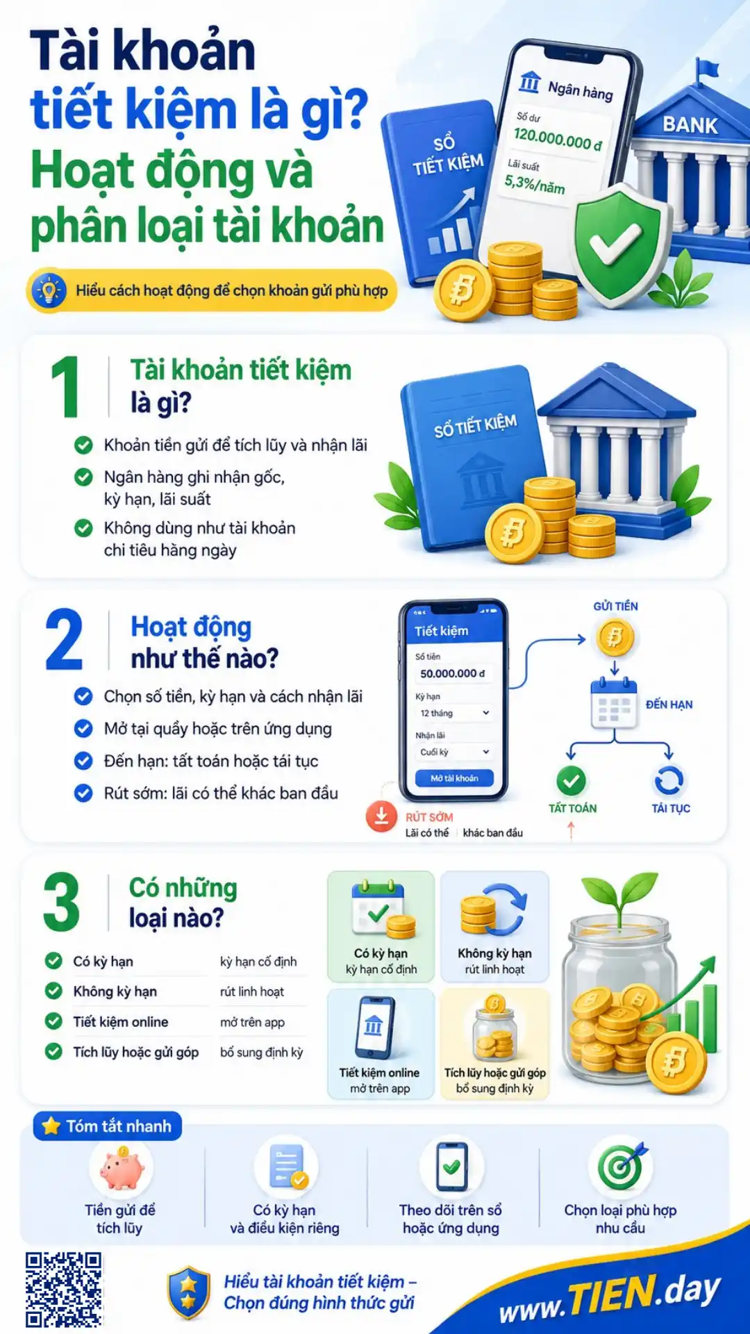 Infographic tài khoản tiết kiệm là gì, cách hoạt động và các loại phổ biến