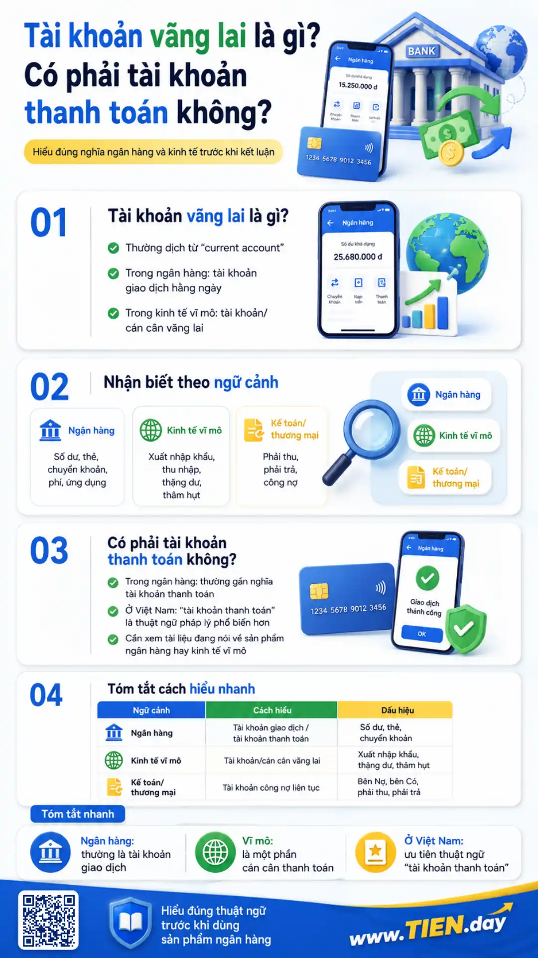Infographic tài khoản vãng lai là gì và có phải tài khoản thanh toán