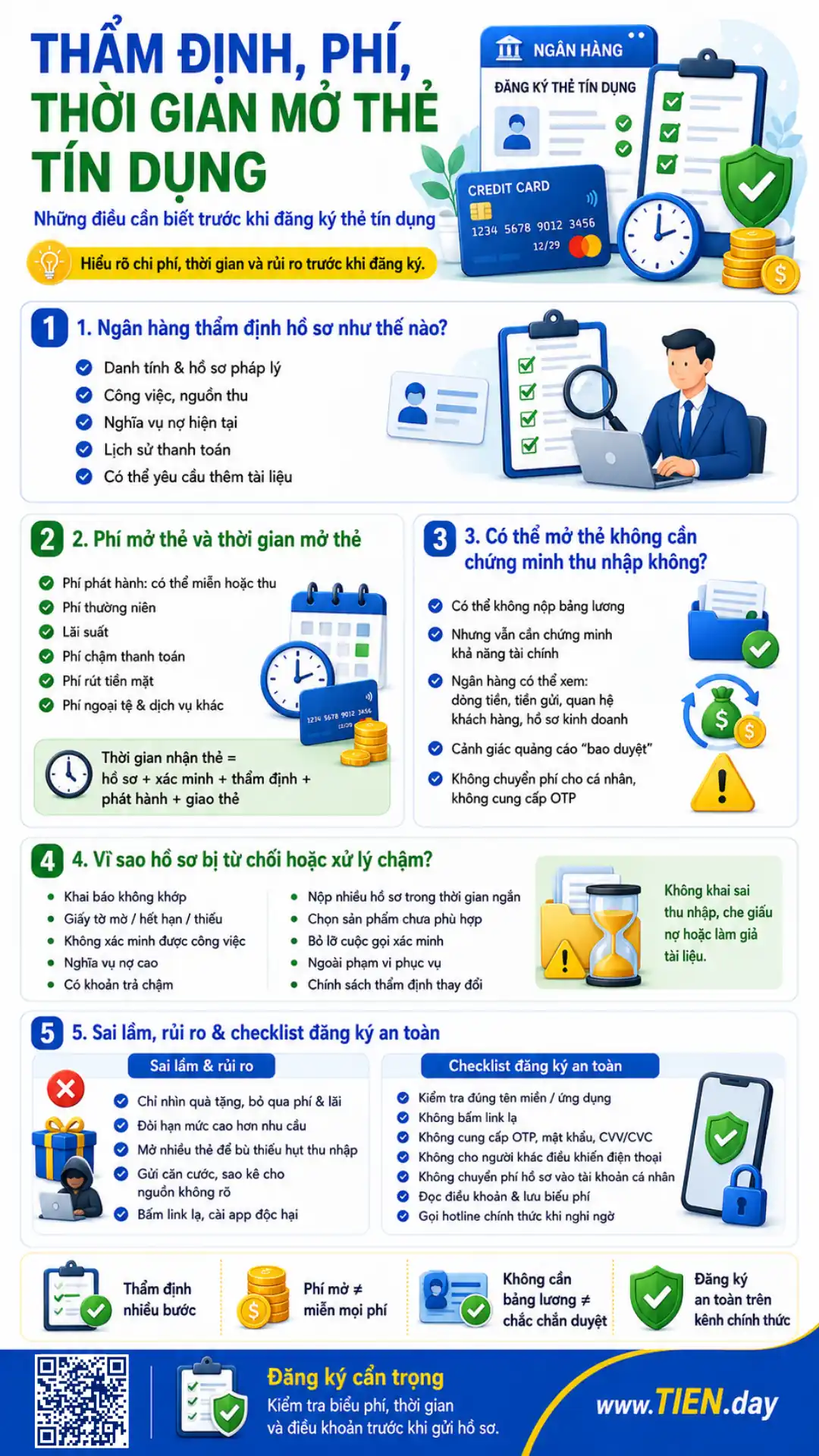 Infographic thẩm định, phí và thời gian mở thẻ tín dụng