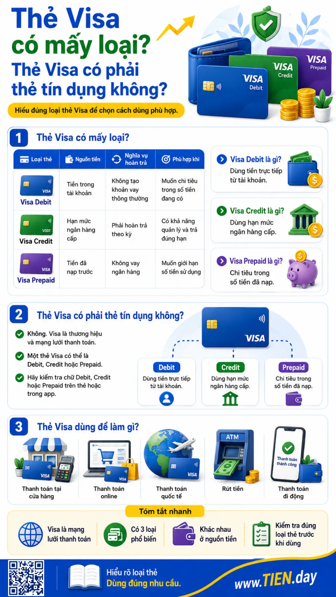 Thẻ Visa có mấy loại? Phân biệt Debit, Credit và Prepaid , Infographic thẻ Visa có mấy loại và khác nhau về nguồn tiền