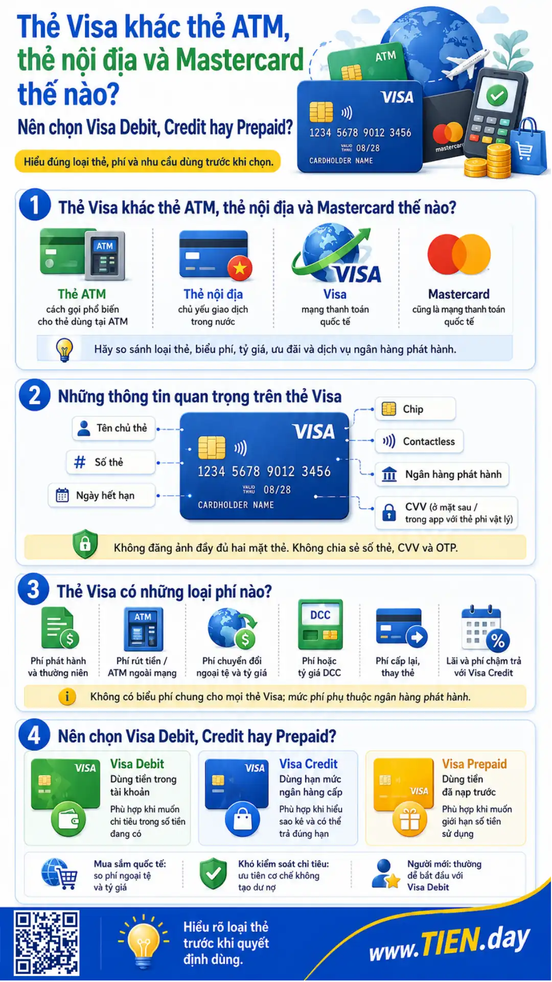 Infographic thẻ Visa khác thẻ ATM, thẻ nội địa và Mastercard