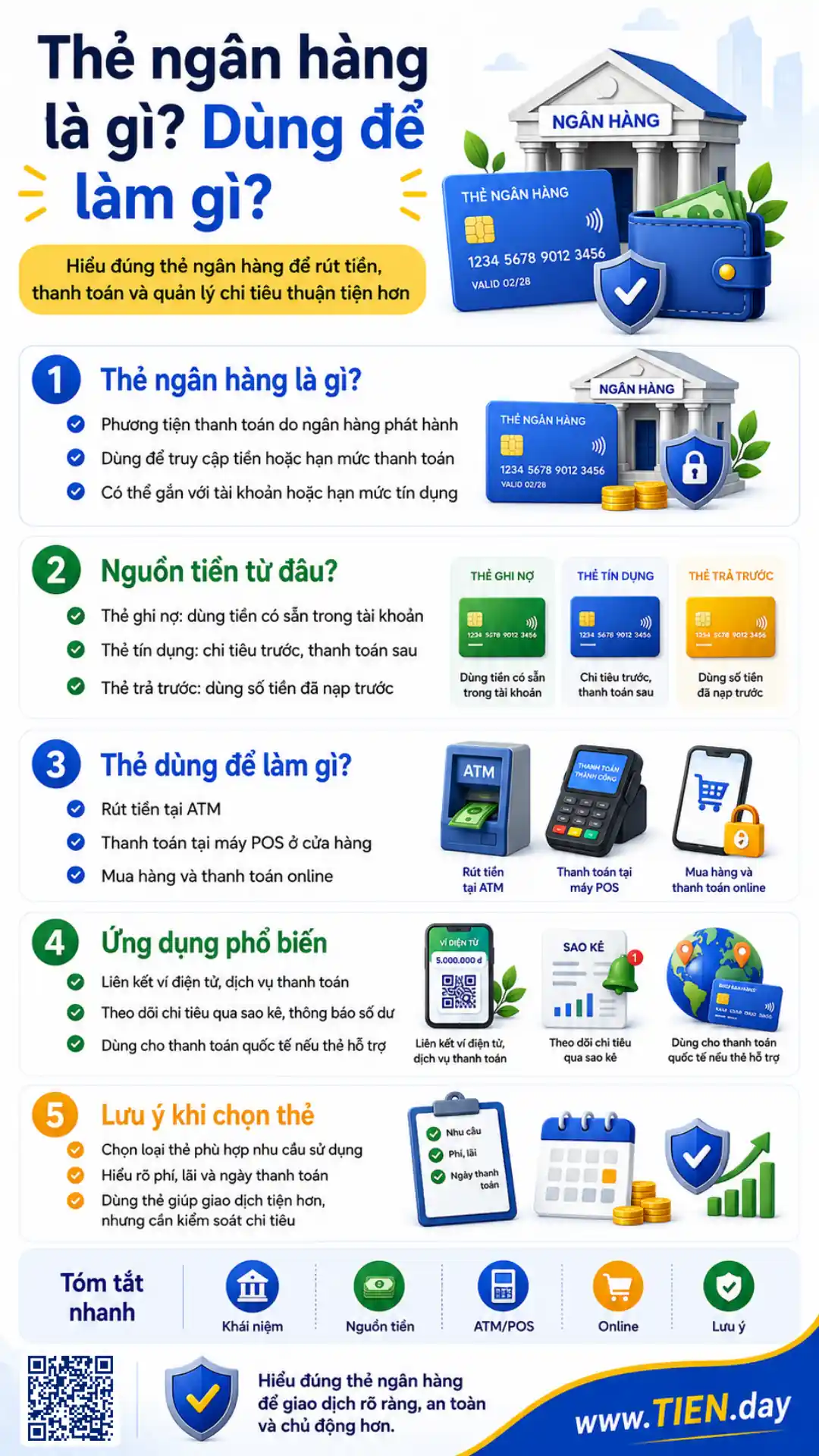 Infographic giải thích thẻ ngân hàng là gì, nguồn tiền từ đâu và các cách sử dụng phổ biến.