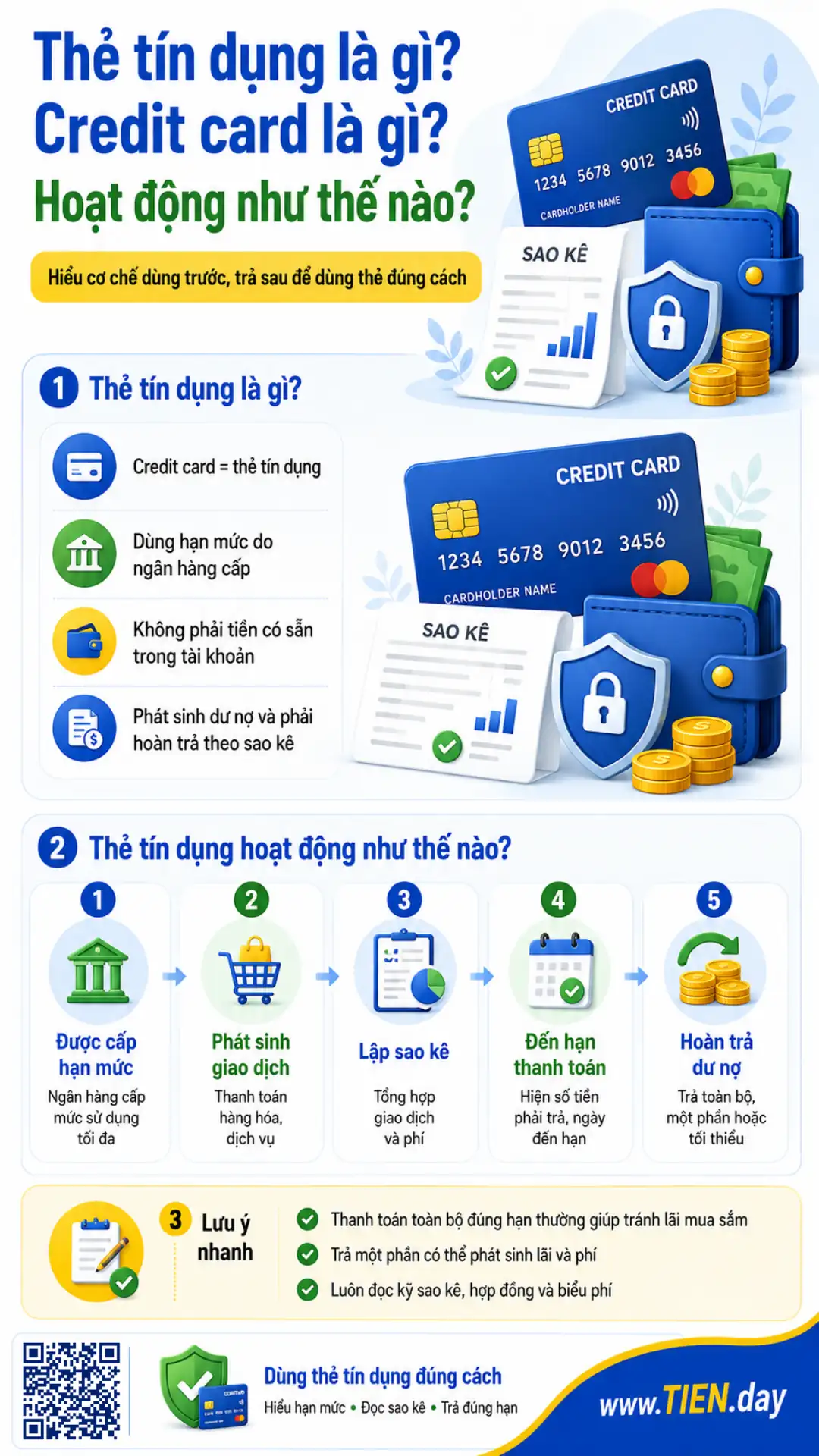 Infographic giải thích thẻ tín dụng, hạn mức, sao kê, ngày đến hạn và cách hoàn trả dư nợ