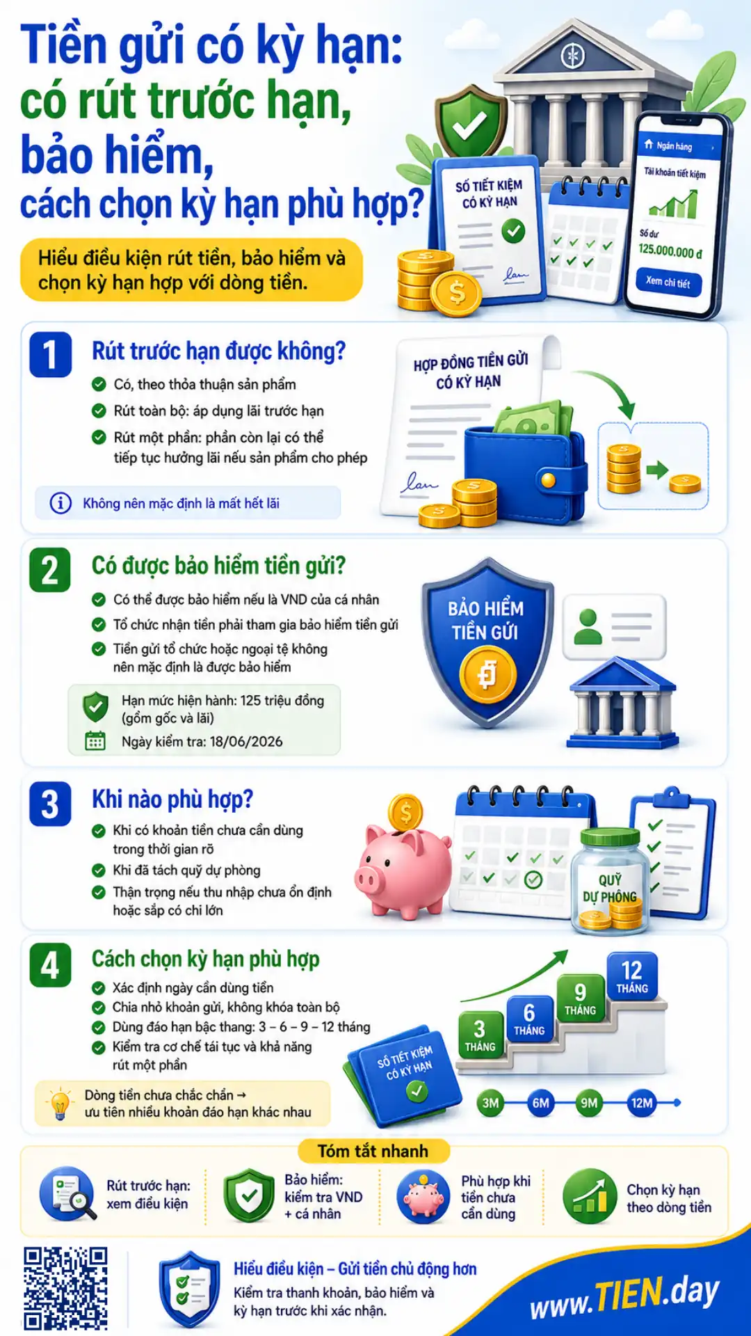Infographic tiền gửi có kỳ hạn, rút trước hạn và bảo hiểm tiền gửi