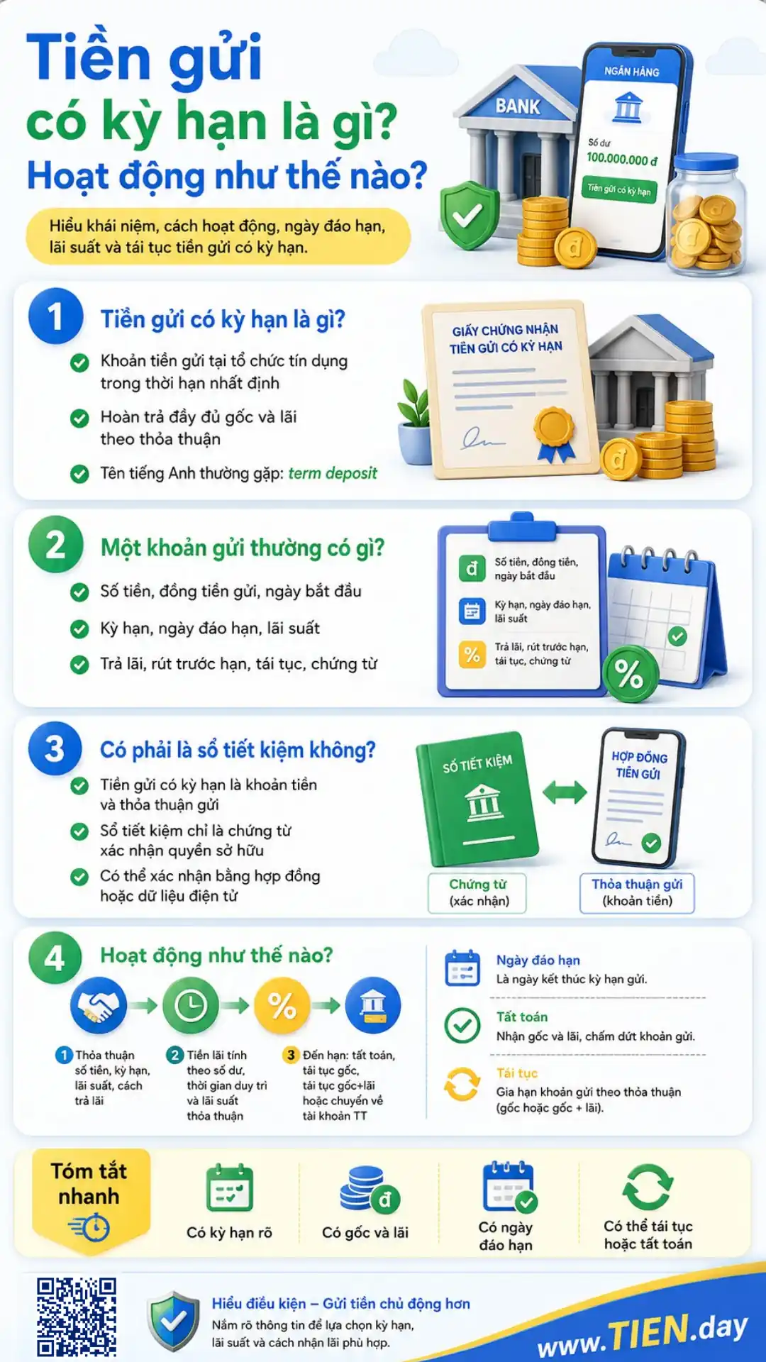 Infographic tiền gửi có kỳ hạn là gì và cách hoạt động