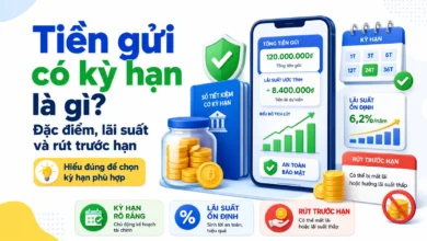 Thumbnail tiền gửi có kỳ hạn với lãi suất, kỳ hạn và rút trước hạn
